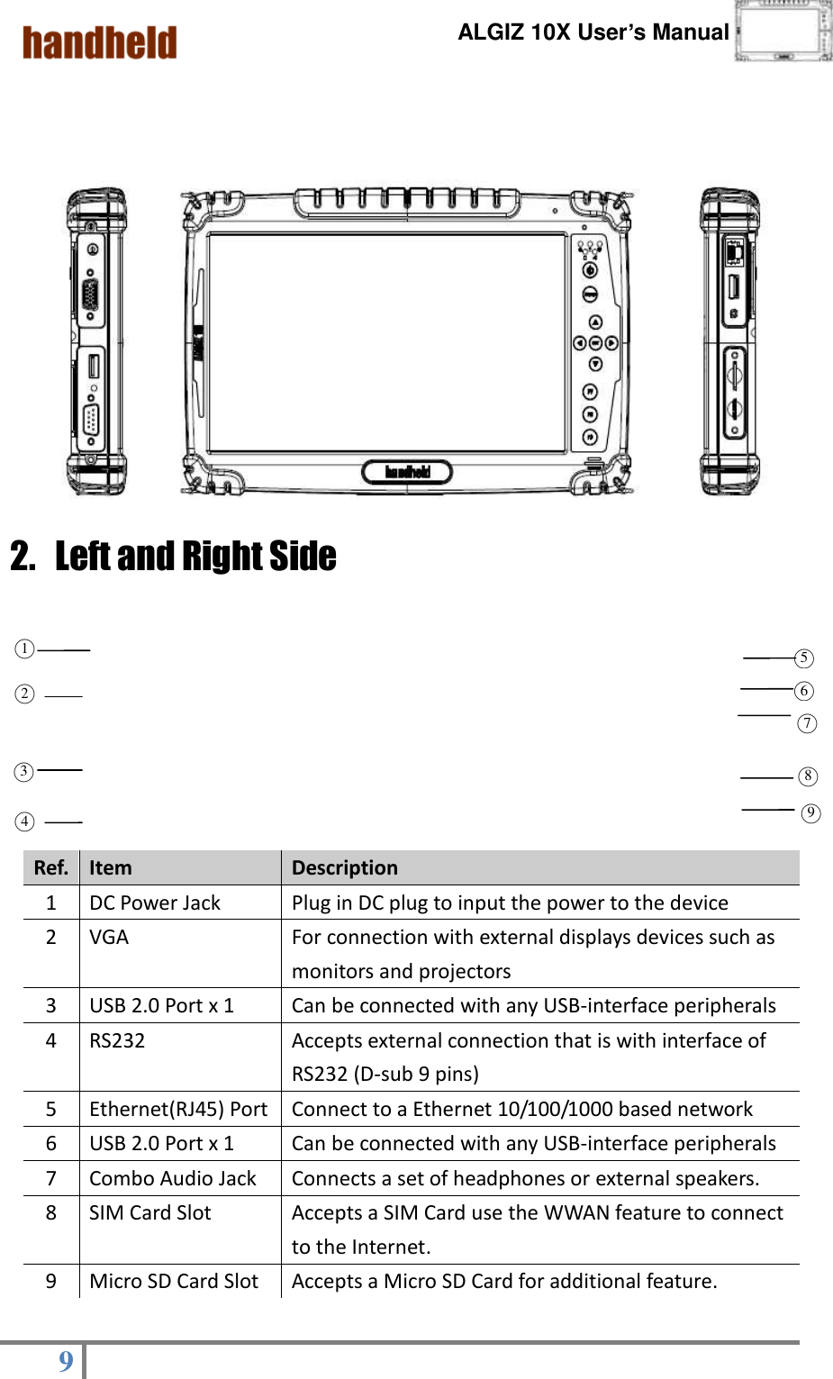      ALGIZ 10X User’s Manual  9   ○2 ○3 ○4 ○5 ○6 ○7 ○8 ○9  2. Left and Right Side                                                                        Ref. Item Description 1 DC Power Jack Plug in DC plug to input the power to the device 2 VGA For connection with external displays devices such as monitors and projectors 3 USB 2.0 Port x 1 Can be connected with any USB-interface peripherals 4 RS232 Accepts external connection that is with interface of RS232 (D-sub 9 pins) 5 Ethernet(RJ45) Port   Connect to a Ethernet 10/100/1000 based network 6 USB 2.0 Port x 1 Can be connected with any USB-interface peripherals 7 Combo Audio Jack Connects a set of headphones or external speakers.   8 SIM Card Slot Accepts a SIM Card use the WWAN feature to connect to the Internet. 9 Micro SD Card Slot Accepts a Micro SD Card for additional feature.   ○1 