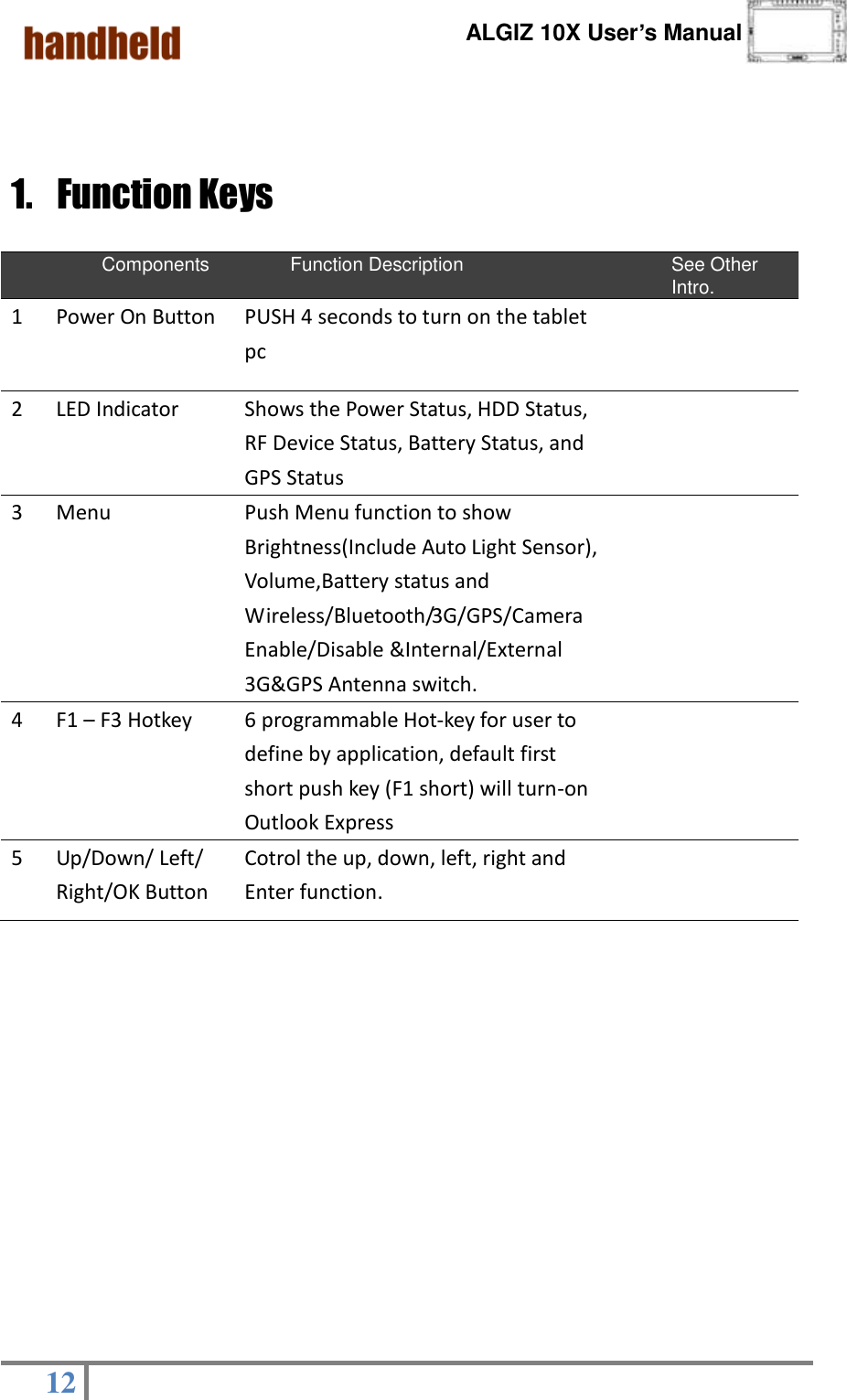      ALGIZ 10X User’s Manual  12    1. Function Keys  Components Function Description See Other Intro. 1 Power On Button PUSH 4 seconds to turn on the tablet pc  2 LED Indicator Shows the Power Status, HDD Status, RF Device Status, Battery Status, and GPS Status  3 Menu Push Menu function to show Brightness(Include Auto Light Sensor), Volume,Battery status and Wireless/Bluetooth/3G/GPS/Camera Enable/Disable &amp;Internal/External 3G&amp;GPS Antenna switch.  4 F1 – F3 Hotkey 6 programmable Hot-key for user to define by application, default first short push key (F1 short) will turn-on Outlook Express  5 Up/Down/ Left/ Right/OK Button Cotrol the up, down, left, right and Enter function.  