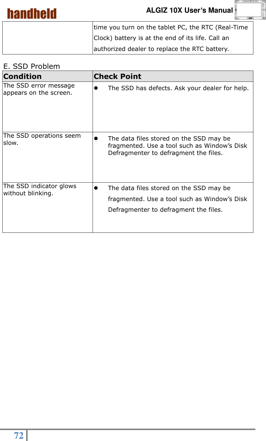      ALGIZ 10X User’s Manual  72   time you turn on the tablet PC, the RTC (Real-Time Clock) battery is at the end of its life. Call an authorized dealer to replace the RTC battery.  E. SSD Problem Condition Check Point The SSD error message appears on the screen.  The SSD has defects. Ask your dealer for help. The SSD operations seem slow.  The data files stored on the SSD may be fragmented. Use a tool such as Window’s Disk Defragmenter to defragment the files. The SSD indicator glows without blinking.  The data files stored on the SSD may be fragmented. Use a tool such as Window’s Disk Defragmenter to defragment the files. 