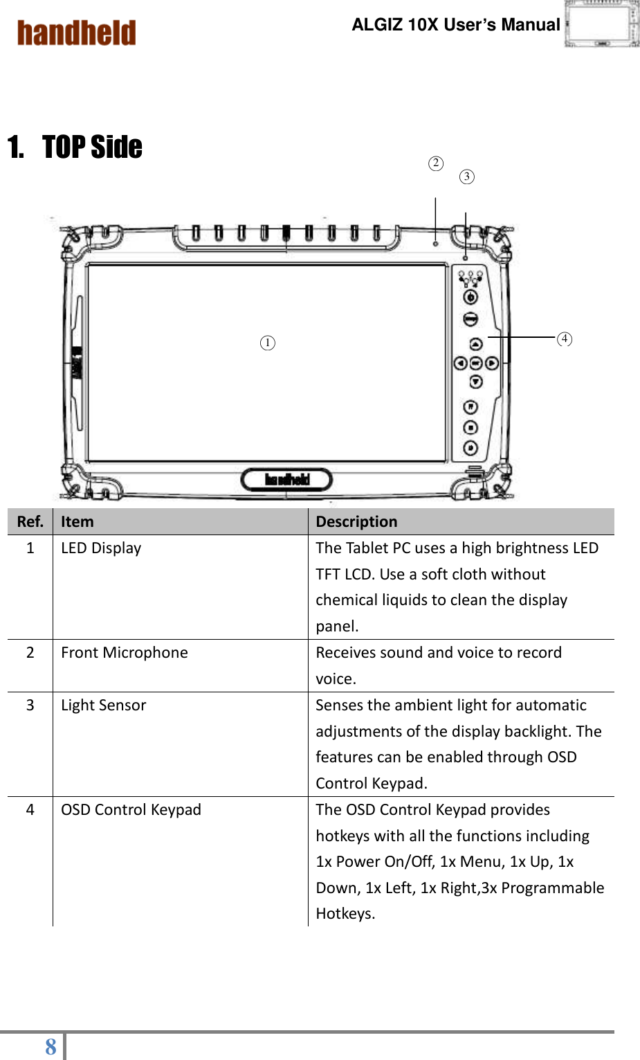      ALGIZ 10X User’s Manual  8   ○3 ○2 ○4  1. TOP Side  Ref. Item Description 1 LED Display The Tablet PC uses a high brightness LED TFT LCD. Use a soft cloth without chemical liquids to clean the display panel.   2 Front Microphone   Receives sound and voice to record voice.   3 Light Sensor Senses the ambient light for automatic adjustments of the display backlight. The features can be enabled through OSD Control Keypad. 4   OSD Control Keypad The OSD Control Keypad provides hotkeys with all the functions including   1x Power On/Off, 1x Menu, 1x Up, 1x Down, 1x Left, 1x Right,3x Programmable Hotkeys.                                                ○1 