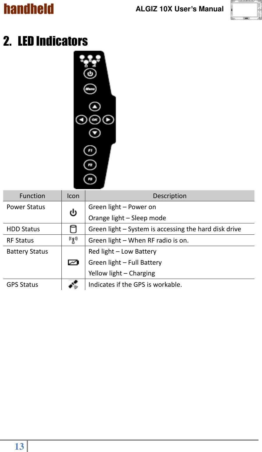 ALGIZ 10X User’s Manual    13   2. LED Indicators     Function Icon Description Power Status  Green light – Power on Orange light – Sleep mode HDD Status  Green light – System is accessing the hard disk drive RF Status  Green light – When RF radio is on.   Battery Status  Red light – Low Battery Green light – Full Battery Yellow light – Charging GPS Status  Indicates if the GPS is workable. 