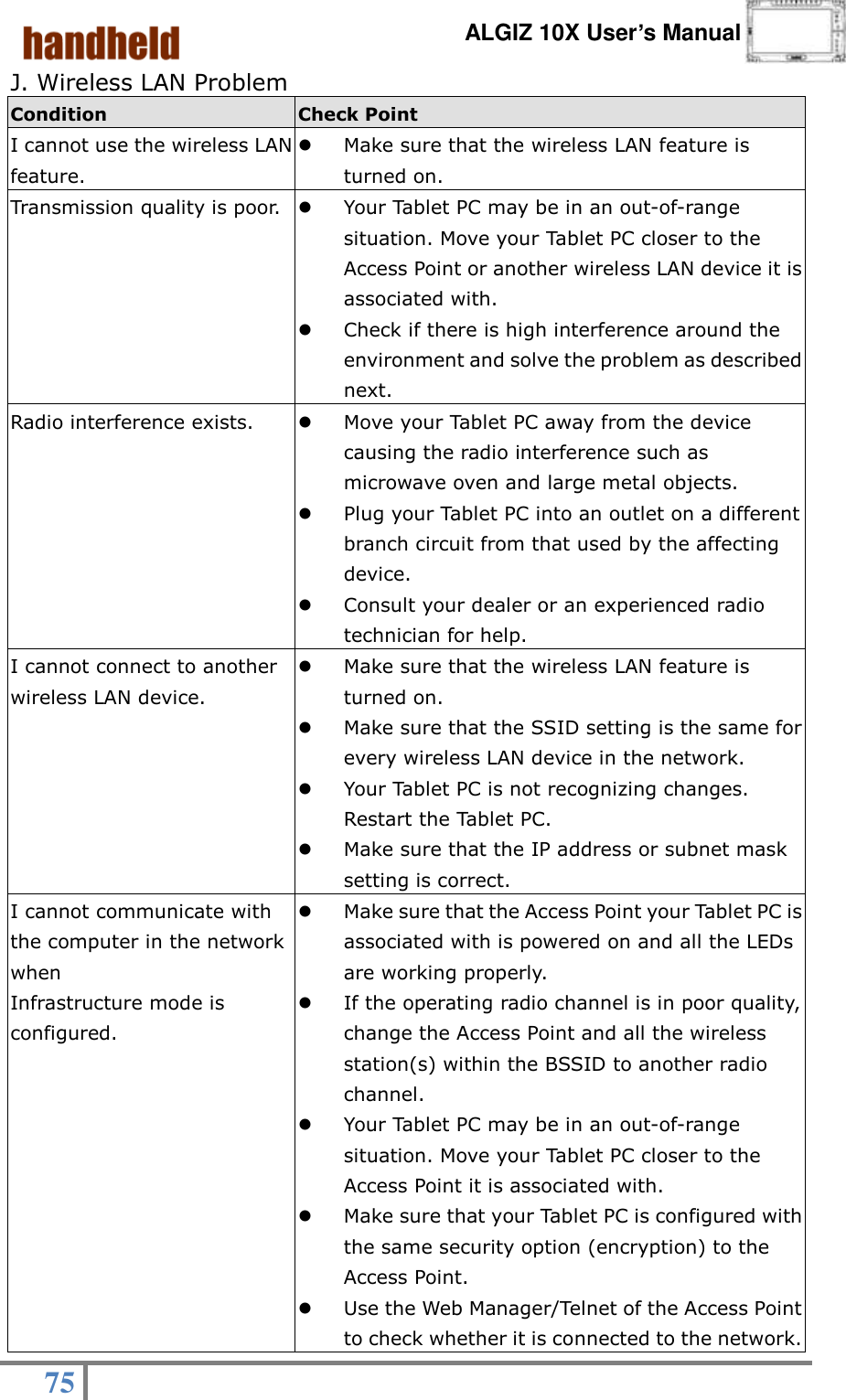      ALGIZ 10X User’s Manual  75   J. Wireless LAN Problem Condition Check Point I cannot use the wireless LAN feature.  Make sure that the wireless LAN feature is turned on. Transmission quality is poor.  Your Tablet PC may be in an out-of-range situation. Move your Tablet PC closer to the Access Point or another wireless LAN device it is associated with.  Check if there is high interference around the environment and solve the problem as described next. Radio interference exists.  Move your Tablet PC away from the device causing the radio interference such as microwave oven and large metal objects.  Plug your Tablet PC into an outlet on a different branch circuit from that used by the affecting device.  Consult your dealer or an experienced radio technician for help. I cannot connect to another wireless LAN device.  Make sure that the wireless LAN feature is turned on.  Make sure that the SSID setting is the same for every wireless LAN device in the network.  Your Tablet PC is not recognizing changes. Restart the Tablet PC.  Make sure that the IP address or subnet mask setting is correct. I cannot communicate with the computer in the network when Infrastructure mode is configured.  Make sure that the Access Point your Tablet PC is associated with is powered on and all the LEDs are working properly.  If the operating radio channel is in poor quality, change the Access Point and all the wireless station(s) within the BSSID to another radio channel.  Your Tablet PC may be in an out-of-range situation. Move your Tablet PC closer to the Access Point it is associated with.  Make sure that your Tablet PC is configured with the same security option (encryption) to the Access Point.  Use the Web Manager/Telnet of the Access Point to check whether it is connected to the network. 