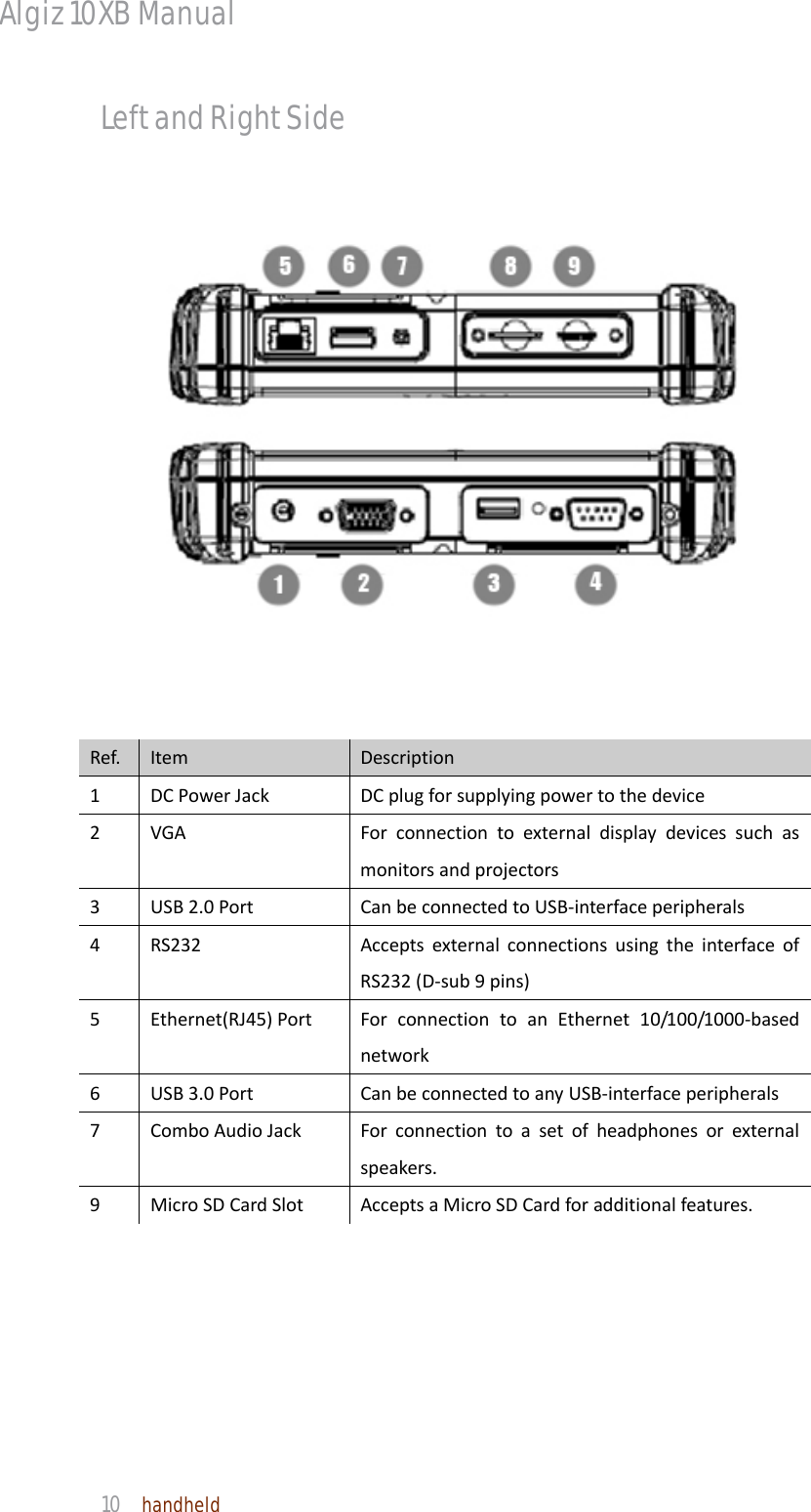 Algiz 10XB Manual  10  handheld Left and Right Side                                   Ref.ItemDescription1DCPowerJackDCplugforsupplyingpowertothedevice2VGAForconnectiontoexternaldisplaydevicessuchasmonitorsandprojectors3USB2.0PortCanbeconnectedtoUSB‐interfaceperipherals4RS232AcceptsexternalconnectionsusingtheinterfaceofRS232(D‐sub9pins)5Ethernet(RJ45)Port ForconnectiontoanEthernet10/100/1000‐basednetwork6USB3.0PortCanbeconnectedtoanyUSB‐interfaceperipherals7ComboAudioJackForconnectiontoasetofheadphonesorexternalspeakers.9MicroSDCardSlotAcceptsaMicroSDCardforadditionalfeatures.