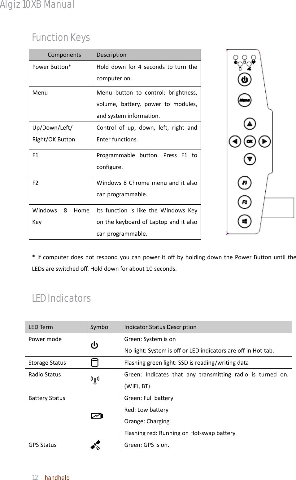 Algiz 10XB Manual  12  handheld Function KeysComponentsDescriptionPowerButton*Holddownfor4secondstoturnthecomputeron.MenuMenubuttontocontrol:brightness,volume,battery,powertomodules,andsysteminformation.Up/Down/Left/Right/OKButtonControlofup,down,left,rightandEnterfunctions.F1 Programmablebutton.PressF1toconfigure.F2Windows8Chromemenuanditalsocanprogrammable.Windows8HomeKeyItsfunctionisliketheWindowsKeyonthekeyboardofLaptopanditalsocanprogrammable. *IfcomputerdoesnotrespondyoucanpoweritoffbyholdingdownthePowerButtonuntiltheLEDsareswitchedoff.Holddownforabout10seconds.LED Indicators LEDTermSymbolIndicatorStatusDescriptionPowermodeGreen:SystemisonNolight:SystemisofforLEDindicatorsareoffinHot‐tab.StorageStatusFlashinggreenlight:SSDisreading/writingdataRadioStatusGreen:Indicatesthatanytransmittingradioisturnedon.(WiFi,BT)BatteryStatusGreen:FullbatteryRed:LowbatteryOrange:ChargingFlashingred:RunningonHot‐swapbatteryGPSStatus Green:GPSison.
