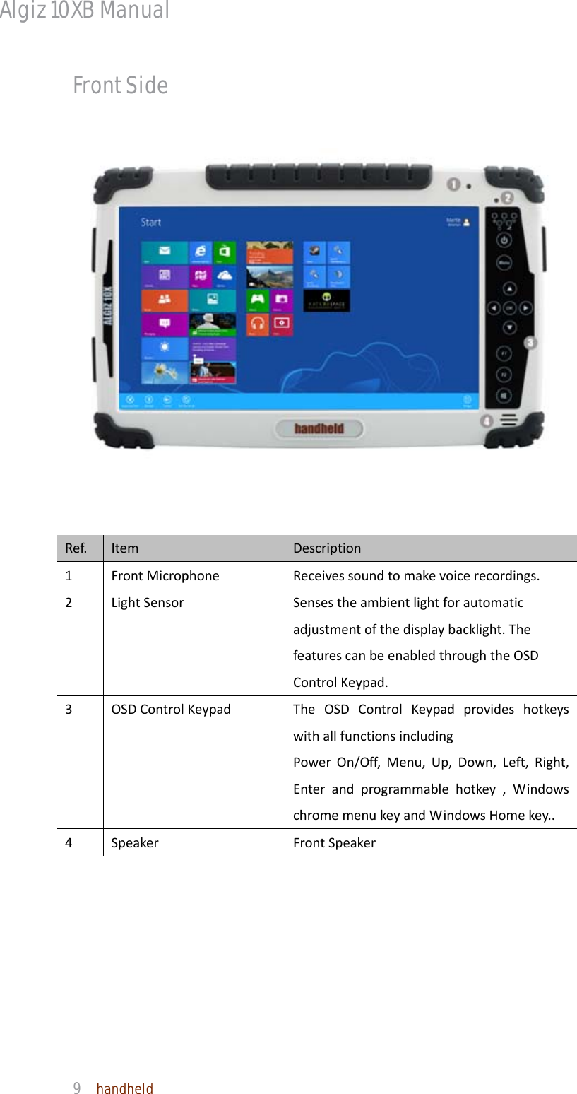 Algiz 10XB Manual  9  handheld Front Side Ref.ItemDescription1FrontMicrophone Receivessoundtomakevoicerecordings.2LightSensorSensestheambientlightforautomaticadjustmentofthedisplaybacklight.ThefeaturescanbeenabledthroughtheOSDControlKeypad.3OSDControlKeypadTheOSDControlKeypadprovideshotkeyswithallfunctionsincludingPowerOn/Off,Menu,Up,Down,Left,Right,Enterandprogrammablehotkey,WindowschromemenukeyandWindowsHomekey..4SpeakerFrontSpeaker 