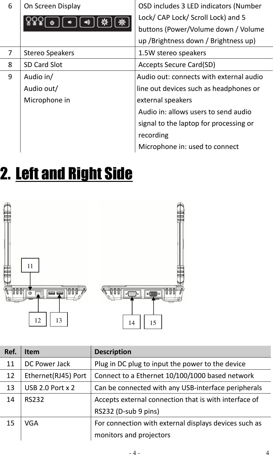    - 4 -    46  On Screen Display  OSD includes 3 LED indicators (Number Lock/ CAP Lock/ Scroll Lock) and 5 buttons (Power/Volume down / Volume up /Brightness down / Brightness up) 7  Stereo Speakers  1.5W stereo speakers 8  SD Card Slot  Accepts Secure Card(SD)   9  Audio in/ Audio out/ Microphone in Audio out: connects with external audio line out devices such as headphones or external speakers Audio in: allows users to send audio signal to the laptop for processing or recording Microphone in: used to connect   2. Left and Right Side   Ref. Item  Description 11  DC Power Jack  Plug in DC plug to input the power to the device 12  Ethernet(RJ45) Port  Connect to a Ethernet 10/100/1000 based network 13  USB 2.0 Port x 2  Can be connected with any USB-interface peripherals 14  RS232  Accepts external connection that is with interface of RS232 (D-sub 9 pins) 15  VGA  For connection with external displays devices such as monitors and projectors 13 12 11 15 14 