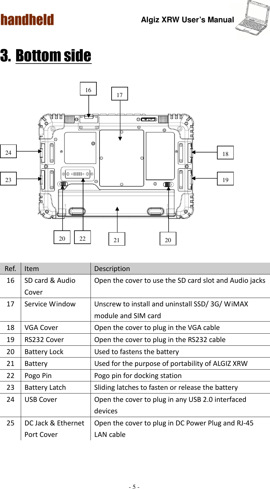 Algiz XRW User’s Manual  - 5 -  3. Bottom side   Ref. Item  Description 16  SD card &amp; Audio Cover   Open the cover to use the SD card slot and Audio jacks 17  Service Window  Unscrew to install and uninstall SSD/ 3G/ WiMAX module and SIM card 18  VGA Cover  Open the cover to plug in the VGA cable 19  RS232 Cover  Open the cover to plug in the RS232 cable 20  Battery Lock  Used to fastens the battery   21  Battery    Used for the purpose of portability of ALGIZ XRW 22  Pogo Pin    Pogo pin for docking station 23  Battery Latch  Sliding latches to fasten or release the battery 24  USB Cover  Open the cover to plug in any USB 2.0 interfaced devices   25  DC Jack &amp; Ethernet Port Cover Open the cover to plug in DC Power Plug and RJ-45 LAN cable 17 21 16 24 23 18 19 20 20 22 