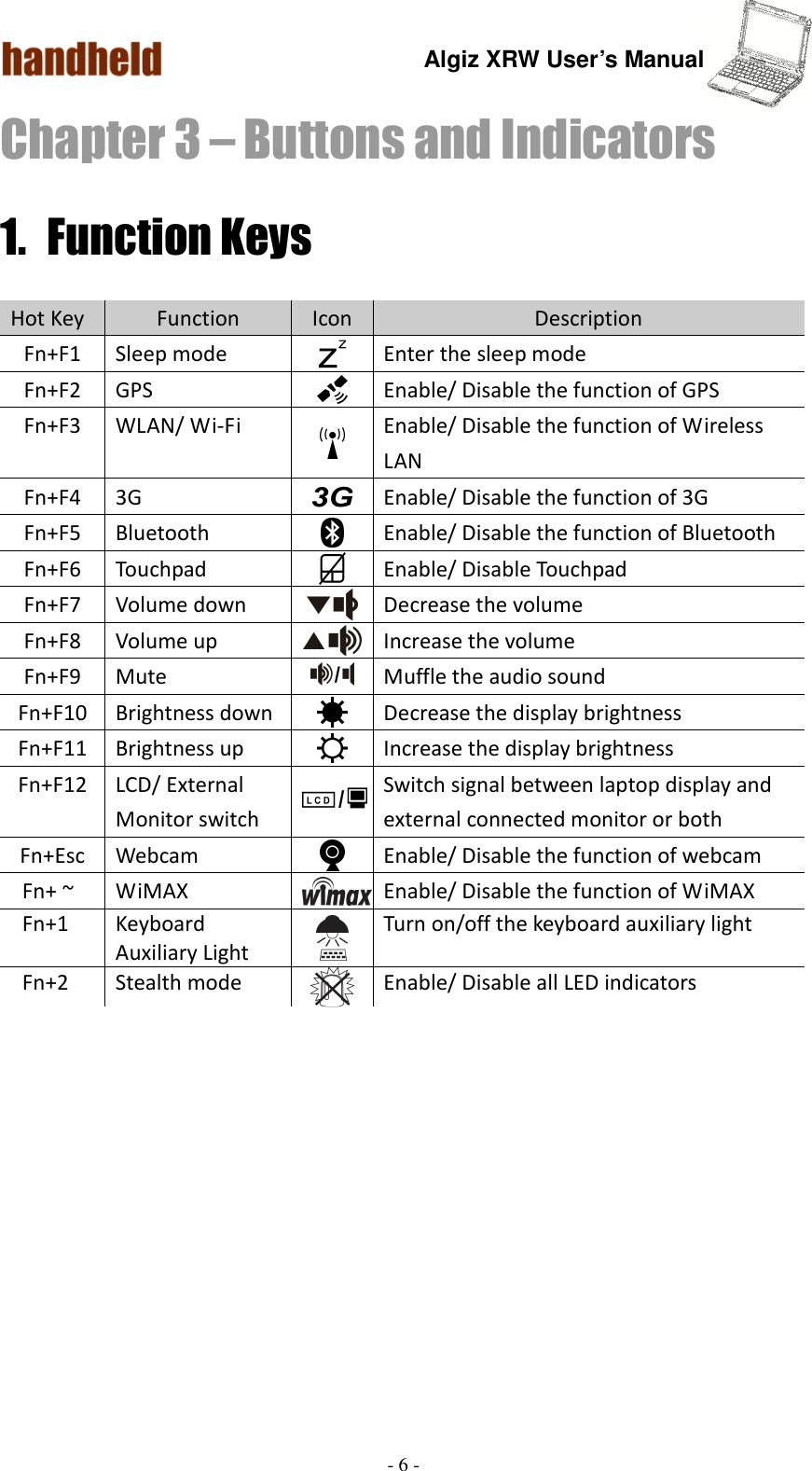 Algiz XRW User’s Manual  - 6 -  Chapter 3 – Buttons and Indicators 1. Function Keys Hot Key  Function  Icon  Description Fn+F1  Sleep mode  Enter the sleep mode Fn+F2  GPS  Enable/ Disable the function of GPS Fn+F3  WLAN/ Wi-Fi  Enable/ Disable the function of Wireless LAN   Fn+F4  3G   Enable/ Disable the function of 3G Fn+F5  Bluetooth  Enable/ Disable the function of Bluetooth Fn+F6  Touchpad  Enable/ Disable Touchpad Fn+F7  Volume down  Decrease the volume Fn+F8  Volume up  Increase the volume Fn+F9  Mute  Muffle the audio sound Fn+F10  Brightness down  Decrease the display brightness Fn+F11  Brightness up  Increase the display brightness   Fn+F12  LCD/ External Monitor switch  Switch signal between laptop display and external connected monitor or both Fn+Esc  Webcam  Enable/ Disable the function of webcam Fn+ ~  WiMAX  Enable/ Disable the function of WiMAX Fn+1  Keyboard Auxiliary Light   Turn on/off the keyboard auxiliary light  Fn+2  Stealth mode  Enable/ Disable all LED indicators 