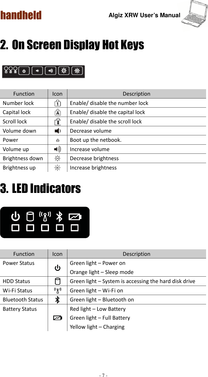 Algiz XRW User’s Manual  - 7 -  2. On Screen Display Hot Keys    Function  Icon  Description Number lock  Enable/ disable the number lock Capital lock  Enable/ disable the capital lock Scroll lock  Enable/ disable the scroll lock Volume down   Decrease volume Power   Boot up the netbook. Volume up  Increase volume Brightness down  Decrease brightness Brightness up  Increase brightness 3. LED Indicators  Function  Icon  Description Power Status  Green light – Power on Orange light – Sleep mode HDD Status  Green light – System is accessing the hard disk drive Wi-Fi Status  Green light – Wi-Fi on Bluetooth Status  Green light – Bluetooth on   Battery Status  Red light – Low Battery Green light – Full Battery Yellow light – Charging 