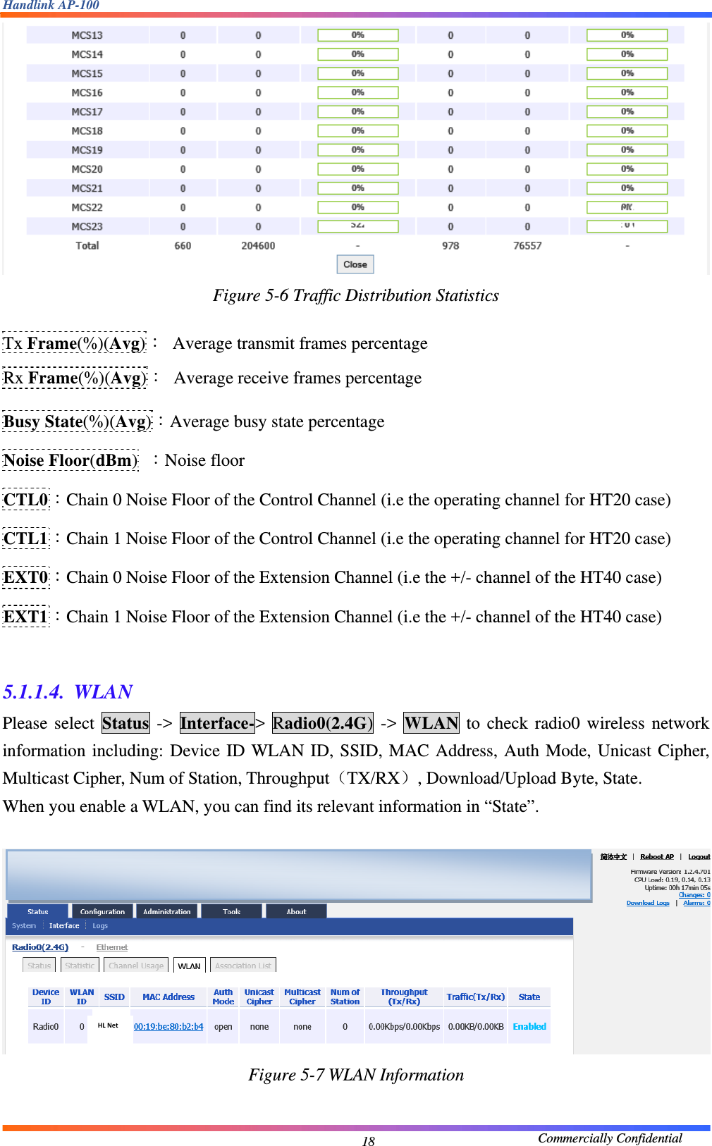 Handlink AP-100                                             Commercially Confidential 18 Figure 5-6 Traffic Distribution Statistics  Tx Frame(%)(Avg)：  Average transmit frames percentage Rx Frame(%)(Avg)：  Average receive frames percentage   Busy State(%)(Avg)：Average busy state percentage Noise Floor(dBm)  ：Noise floor CTL0：Chain 0 Noise Floor of the Control Channel (i.e the operating channel for HT20 case)   CTL1：Chain 1 Noise Floor of the Control Channel (i.e the operating channel for HT20 case) EXT0：Chain 0 Noise Floor of the Extension Channel (i.e the +/- channel of the HT40 case) EXT1：Chain 1 Noise Floor of the Extension Channel (i.e the +/- channel of the HT40 case)  5.1.1.4. WLAN Please select Status -&gt; Interface-&gt; Radio0(2.4G) -&gt; WLAN to check radio0 wireless network information including: Device ID WLAN ID, SSID, MAC Address, Auth Mode, Unicast Cipher, Multicast Cipher, Num of Station, Throughput（TX/RX）, Download/Upload Byte, State. When you enable a WLAN, you can find its relevant information in “State”.     Figure 5-7 WLAN Information   HLNet 