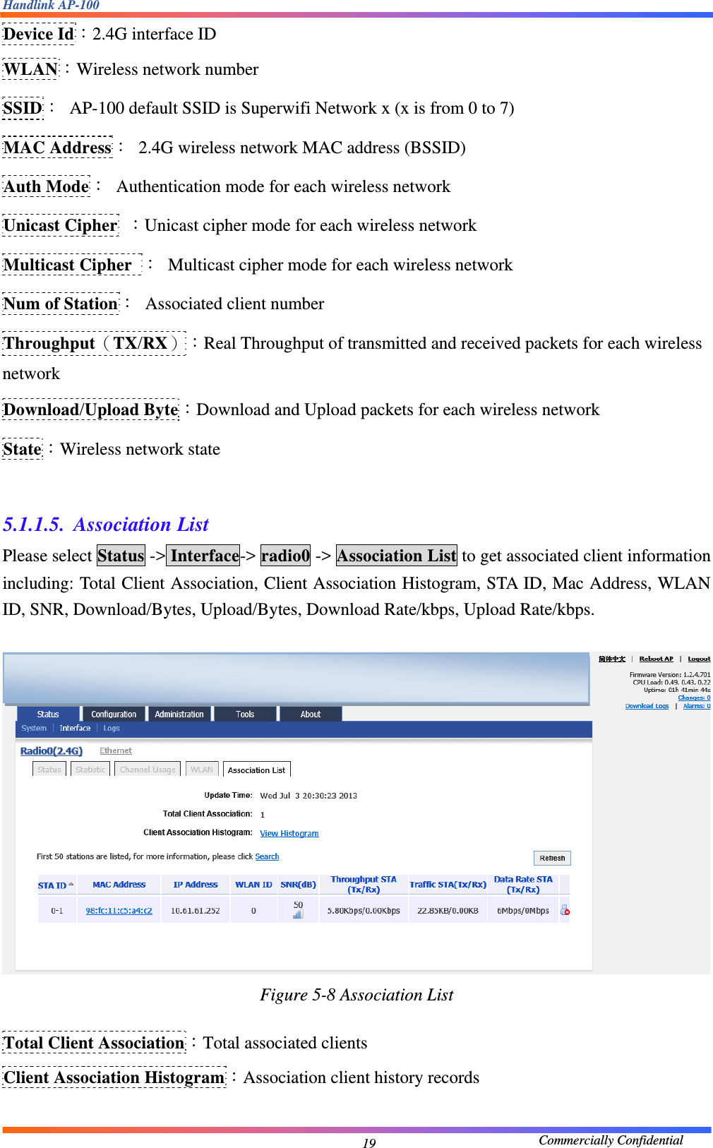 Handlink AP-100                                             Commercially Confidential 19Device Id：2.4G interface ID WLAN：Wireless network number SSID：  AP-100 default SSID is Superwifi Network x (x is from 0 to 7) MAC Address：  2.4G wireless network MAC address (BSSID) Auth Mode：  Authentication mode for each wireless network Unicast Cipher ：Unicast cipher mode for each wireless network Multicast Cipher ：  Multicast cipher mode for each wireless network Num of Station：  Associated client number Throughput（TX/RX）：Real Throughput of transmitted and received packets for each wireless network Download/Upload Byte：Download and Upload packets for each wireless network State：Wireless network state  5.1.1.5. Association List Please select Status -&gt; Interface-&gt; radio0 -&gt; Association List to get associated client information including: Total Client Association, Client Association Histogram, STA ID, Mac Address, WLAN ID, SNR, Download/Bytes, Upload/Bytes, Download Rate/kbps, Upload Rate/kbps.   Figure 5-8 Association List  Total Client Association：Total associated clients Client Association Histogram：Association client history records  