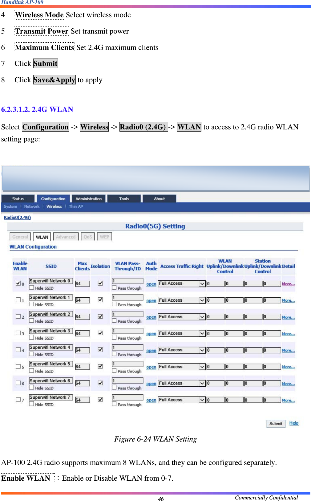 Handlink AP-100                                             Commercially Confidential 464 Wireless Mode Select wireless mode 5 Transmit Power Set transmit power 6 Maximum Clients Set 2.4G maximum clients 7 Click Submit 8 Click Save&amp;Apply to apply  6.2.3.1.2. 2.4G WLAN Select Configuration -&gt; Wireless -&gt; Radio0 (2.4G) -&gt; WLAN to access to 2.4G radio WLAN setting page:   Figure 6-24 WLAN Setting  AP-100 2.4G radio supports maximum 8 WLANs, and they can be configured separately. Enable WLAN ：Enable or Disable WLAN from 0-7.  