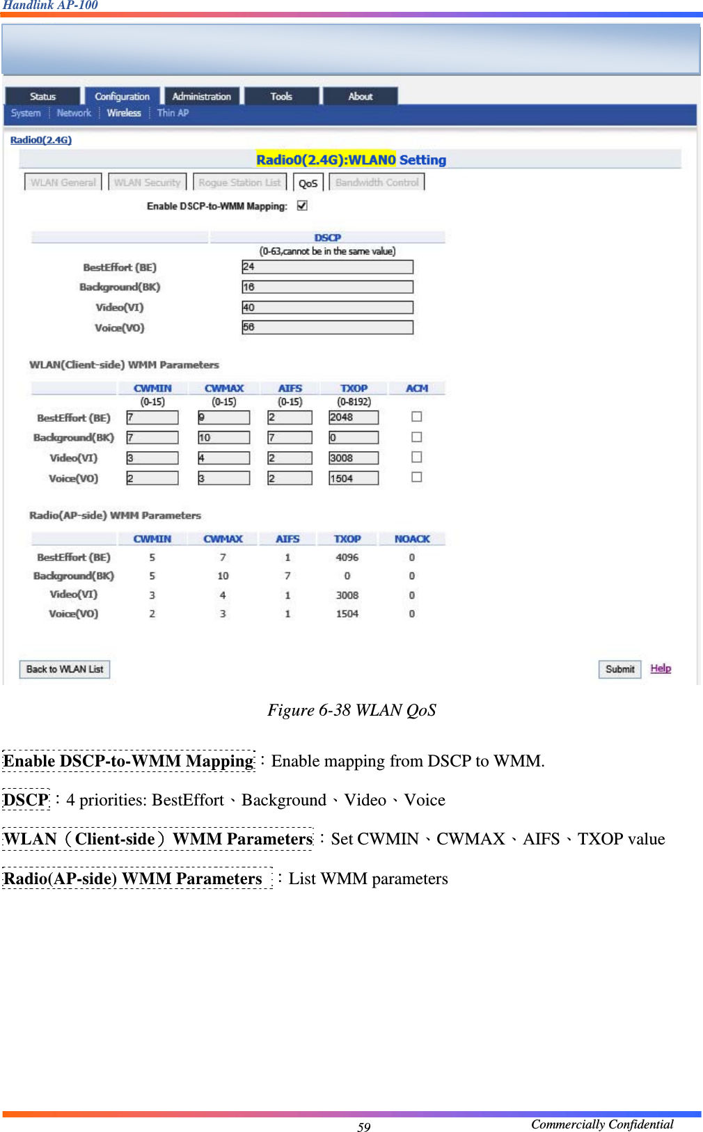 Handlink AP-100                                             Commercially Confidential 59 Figure 6-38 WLAN QoS  Enable DSCP-to-WMM Mapping：Enable mapping from DSCP to WMM. DSCP：4 priorities: BestEffort、Background、Video、Voice WLAN（Client-side）WMM Parameters：Set CWMIN、CWMAX、AIFS、TXOP value Radio(AP-side) WMM Parameters  ：List WMM parameters        