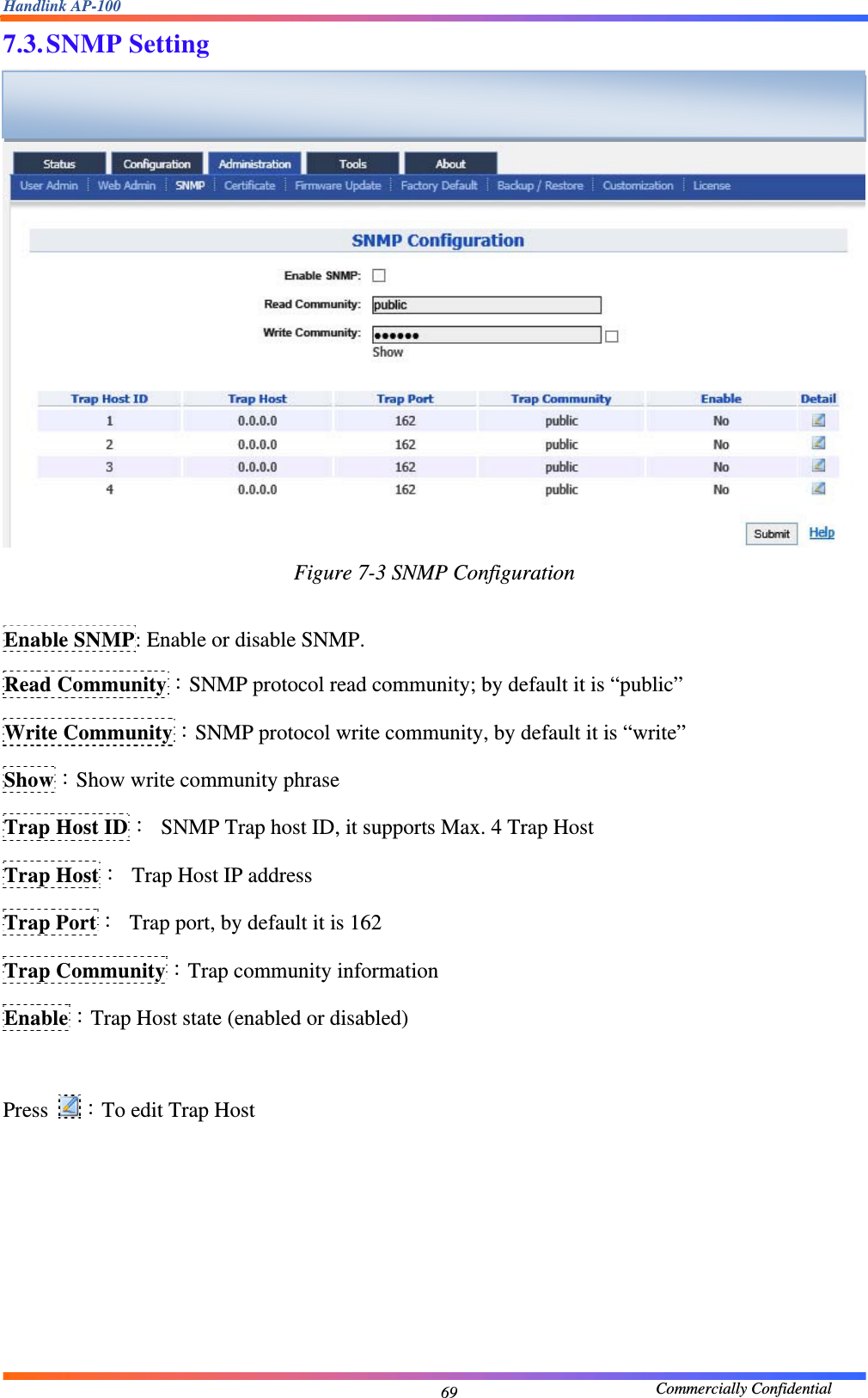 Handlink AP-100                                             Commercially Confidential 697.3. SNMP Setting  Figure 7-3 SNMP Configuration  Enable SNMP: Enable or disable SNMP. Read Community：SNMP protocol read community; by default it is “public” Write Community：SNMP protocol write community, by default it is “write” Show：Show write community phrase Trap Host ID：  SNMP Trap host ID, it supports Max. 4 Trap Host Trap Host：  Trap Host IP address Trap Port：  Trap port, by default it is 162 Trap Community：Trap community information Enable：Trap Host state (enabled or disabled)  Press  ：To edit Trap Host  