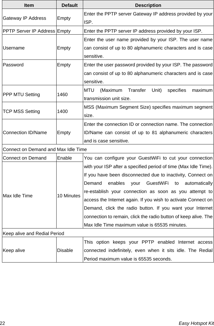 Easy Hotspot Kit 22Item  Default Description Gateway IP Address  Empty  Enter the PPTP server Gateway IP address provided by your ISP. PPTP Server IP Address Empty  Enter the PPTP server IP address provided by your ISP. Username Empty Enter the user name provided by your ISP. The user name can consist of up to 80 alphanumeric characters and is case sensitive. Password  Empty  Enter the user password provided by your ISP. The password can consist of up to 80 alphanumeric characters and is case sensitive. PPP MTU Setting  1460  MTU (Maximum Transfer Unit) specifies maximum transmission unit size. TCP MSS Setting  1400  MSS (Maximum Segment Size) specifies maximum segment size. Connection ID/Name  Empty Enter the connection ID or connection name. The connection ID/Name can consist of up to 81 alphanumeric characters and is case sensitive. Connect on Demand and Max Idle Time Connect on Demand  Enable  You  can  configure  your GuestWiFi to cut your connection with your ISP after a specified period of time (Max Idle Time). If you have been disconnected due to inactivity, Connect on Demand enables your GuestWiFi to automatically re-establish your connection as soon as you attempt to access the Internet again. If you wish to activate Connect on Demand, click the radio button. If you want your Internet connection to remain, click the radio button of keep alive. The Max Idle Time maximum value is 65535 minutes. Max Idle Time  10 MinutesKeep alive and Redial Period Keep alive  Disable This option keeps your PPTP enabled Internet access connected indefinitely, even when it sits idle. The Redial Period maximum value is 65535 seconds.  