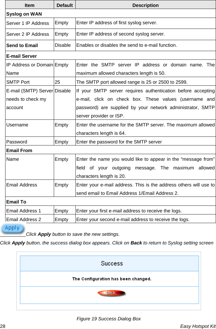 Item  Default Description Syslog on WAN Empty  Enter IP address of first syslog server. Server 1 IP Address Empty  Enter IP address of second syslog server. Server 2 IP Address Disable Enables or disables the send to e-mail function. Send to Email E-mail Server IP Address or Domain Name Empty  Enter the SMTP server IP address or domain name. The maximum allowed characters length is 50. SMTP Port  25  The SMTP port allowed range is 25 or 2500 to 2599. E-mail (SMTP) Server needs to check my account Disable If your SMTP server requires authentication before accepting e-mail, click on check box. These values (username and password) are supplied by your network administrator, SMTP server provider or ISP. Username  Empty  Enter the username for the SMTP server. The maximum allowed characters length is 64. Password  Empty  Enter the password for the SMTP server Email From Name  Empty  Enter the name you would like to appear in the “message from” field of your outgoing message. The maximum allowed characters length is 20. Email Address  Empty  Enter your e-mail address. This is the address others will use to send email to Email Address 1/Email Address 2. Email To Email Address 1  Empty  Enter your first e-mail address to receive the logs. Email Address 2  Empty  Enter your second e-mail address to receive the logs. Click Apply button to save the new settings. Click Apply button, the success dialog box appears. Click on Back to return to Syslog setting screen  Figure 19 Success Dialog Box Easy Hotspot Kit 28