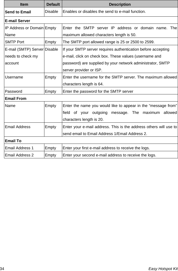 Easy Hotspot Kit 34Item  Default Description Send to Email  Disable Enables or disables the send to e-mail function. E-mail Server IP Address or Domain Name Empty  Enter the SMTP server IP address or domain name. The maximum allowed characters length is 50. SMTP Port  Empty  The SMTP port allowed range is 25 or 2500 to 2599. E-mail (SMTP) Server needs to check my account Disable If your SMTP server requires authentication before accepting e-mail, click on check box. These values (username and password) are supplied by your network administrator, SMTP server provider or ISP. Username  Empty  Enter the username for the SMTP server. The maximum allowed characters length is 64. Password  Empty  Enter the password for the SMTP server Email From Name  Empty  Enter the name you would like to appear in the “message from” field of your outgoing message. The maximum allowed characters length is 20. Email Address  Empty  Enter your e-mail address. This is the address others will use to send email to Email Address 1/Email Address 2. Email To Email Address 1  Empty  Enter your first e-mail address to receive the logs. Email Address 2  Empty  Enter your second e-mail address to receive the logs.  