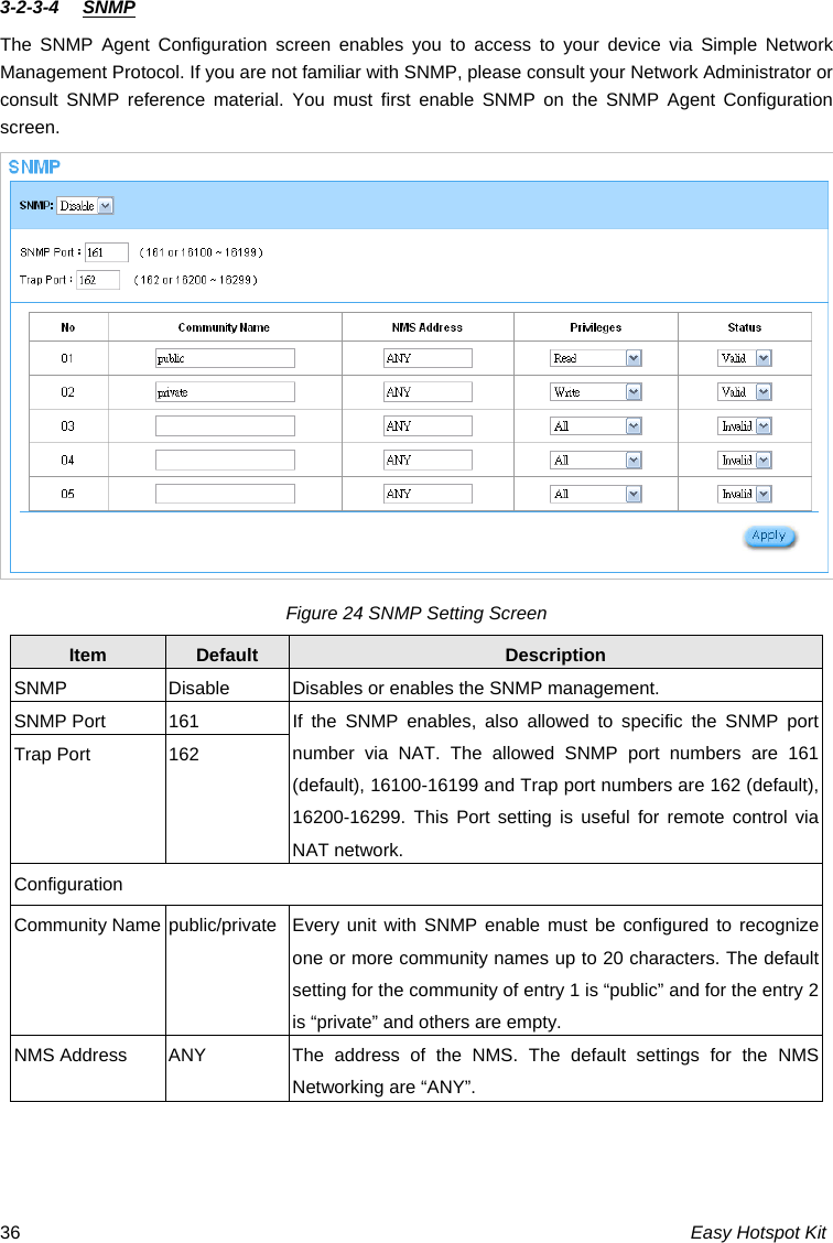 3-2-3-4  SNMP The SNMP Agent Configuration screen enables you to access to your device via Simple Network Management Protocol. If you are not familiar with SNMP, please consult your Network Administrator or consult SNMP reference material. You must first enable SNMP on the SNMP Agent Configuration screen.  Figure 24 SNMP Setting Screen Default  Description Item SNMP Disable Disables or enables the SNMP management. SNMP Port  161  If the SNMP enables, also allowed to specific the SNMP port number via NAT. The allowed SNMP port numbers are 161 (default), 16100-16199 and Trap port numbers are 162 (default), 16200-16299. This Port setting is useful for remote control via NAT network. Trap Port  162 Configuration Community Name public/private Every unit with SNMP enable must be configured to recognize one or more community names up to 20 characters. The default setting for the community of entry 1 is “public” and for the entry 2 is “private” and others are empty. NMS Address  ANY  The address of the NMS. The default settings for the NMS Networking are “ANY”. Easy Hotspot Kit 36