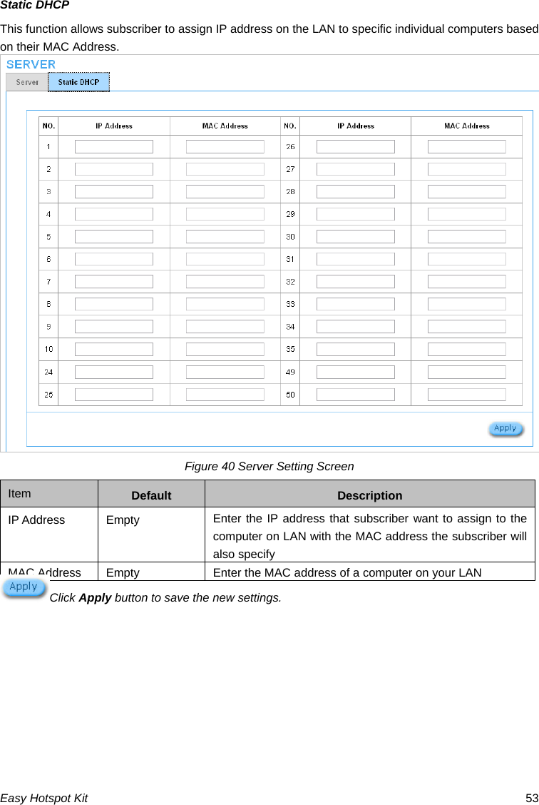Static DHCP This function allows subscriber to assign IP address on the LAN to specific individual computers based on their MAC Address.  Figure 40 Server Setting Screen Item  Default  Description IP Address  Empty  Enter the IP address that subscriber want to assign to the computer on LAN with the MAC address the subscriber will also specify MAC Address    Empty  Enter the MAC address of a computer on your LAN Click Apply button to save the new settings.           Easy Hotspot Kit  53 