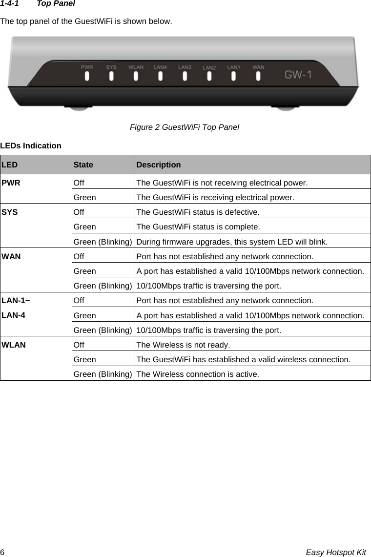1-4-1  Top Panel The top panel of the GuestWiFi is shown below. Figure 2 GuestWiFi Top Panel LEDs Indication LED  State  Description PWR  Off  The GuestWiFi is not receiving electrical power. Green  The GuestWiFi is receiving electrical power. SYS  Off  The GuestWiFi status is defective. Green  The GuestWiFi status is complete. Green (Blinking) During firmware upgrades, this system LED will blink. WAN  Off  Port has not established any network connection. Green  A port has established a valid 10/100Mbps network connection. Green (Blinking) 10/100Mbps traffic is traversing the port. LAN-1~ LAN-4 Off  Port has not established any network connection. Green  A port has established a valid 10/100Mbps network connection. Green (Blinking) 10/100Mbps traffic is traversing the port. WLAN  Off  The Wireless is not ready. Green  The GuestWiFi has established a valid wireless connection. Green (Blinking) The Wireless connection is active.  Easy Hotspot Kit 6
