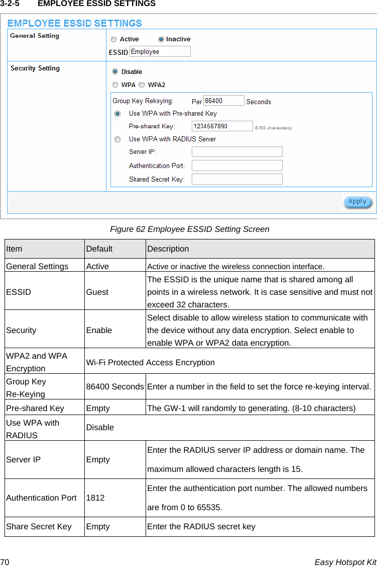 3-2-5  EMPLOYEE ESSID SETTINGS    Figure 62 Employee ESSID Setting Screen Item  Default  Description General Settings  Active  Active or inactive the wireless connection interface. ESSID Guest  The ESSID is the unique name that is shared among all points in a wireless network. It is case sensitive and must not exceed 32 characters. Security Enable Select disable to allow wireless station to communicate with the device without any data encryption. Select enable to enable WPA or WPA2 data encryption. WPA2 and WPA Encryption  Wi-Fi Protected Access Encryption Group Key Re-Keying  86400 Seconds Enter a number in the field to set the force re-keying interval. Pre-shared Key  Empty  The GW-1 will randomly to generating. (8-10 characters) Use WPA with RADIUS  Disable Enter the RADIUS server IP address or domain name. The maximum allowed characters length is 15. Server IP  Empty Enter the authentication port number. The allowed numbers are from 0 to 65535. Authentication Port  1812 Share Secret Key  Empty  Enter the RADIUS secret key  Easy Hotspot Kit 70