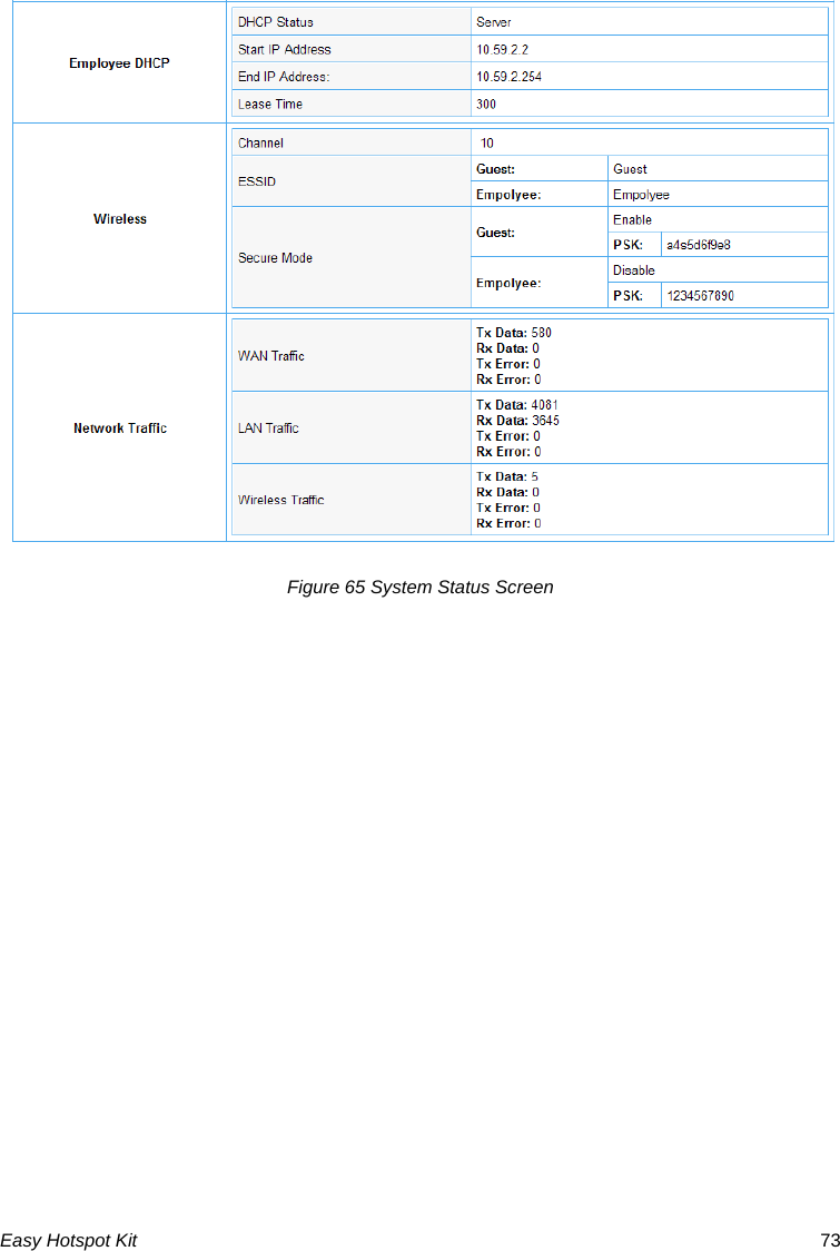 Figure 65 System Status Screen Easy Hotspot Kit  73 