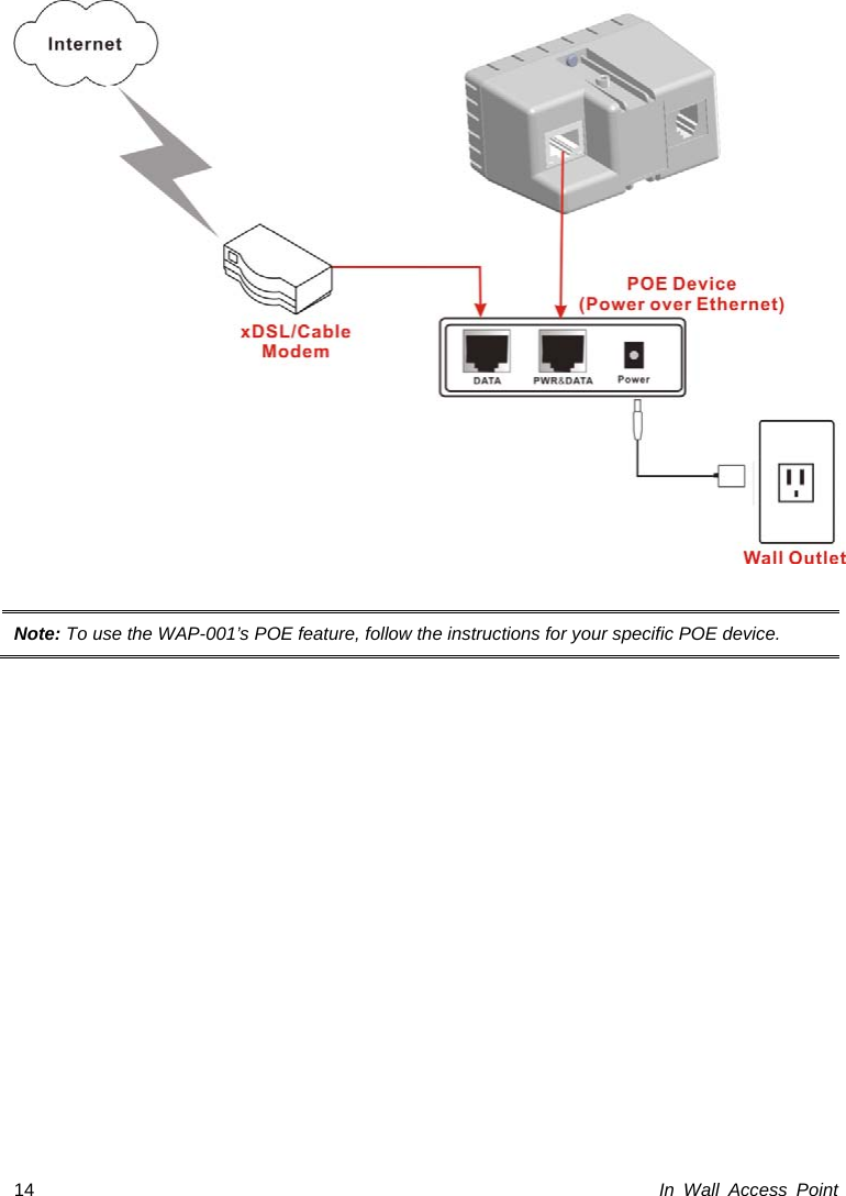  In Wall Access Point 14  Note: To use the WAP-001’s POE feature, follow the instructions for your specific POE device. 