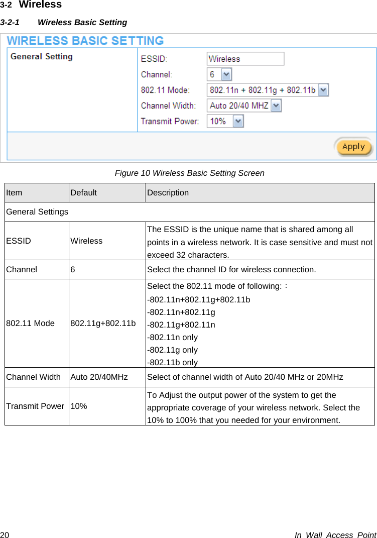  In Wall Access Point 203-2  Wireless 3-2-1 Wireless Basic Setting  Figure 10 Wireless Basic Setting Screen Item  Default  Description General Settings ESSID Wireless The ESSID is the unique name that is shared among all points in a wireless network. It is case sensitive and must not exceed 32 characters. Channel  6  Select the channel ID for wireless connection. 802.11 Mode  802.11g+802.11b Select the 802.11 mode of following:： -802.11n+802.11g+802.11b -802.11n+802.11g -802.11g+802.11n -802.11n only -802.11g only -802.11b only Channel Width  Auto 20/40MHz  Select of channel width of Auto 20/40 MHz or 20MHz Transmit Power 10% To Adjust the output power of the system to get the appropriate coverage of your wireless network. Select the 10% to 100% that you needed for your environment.   