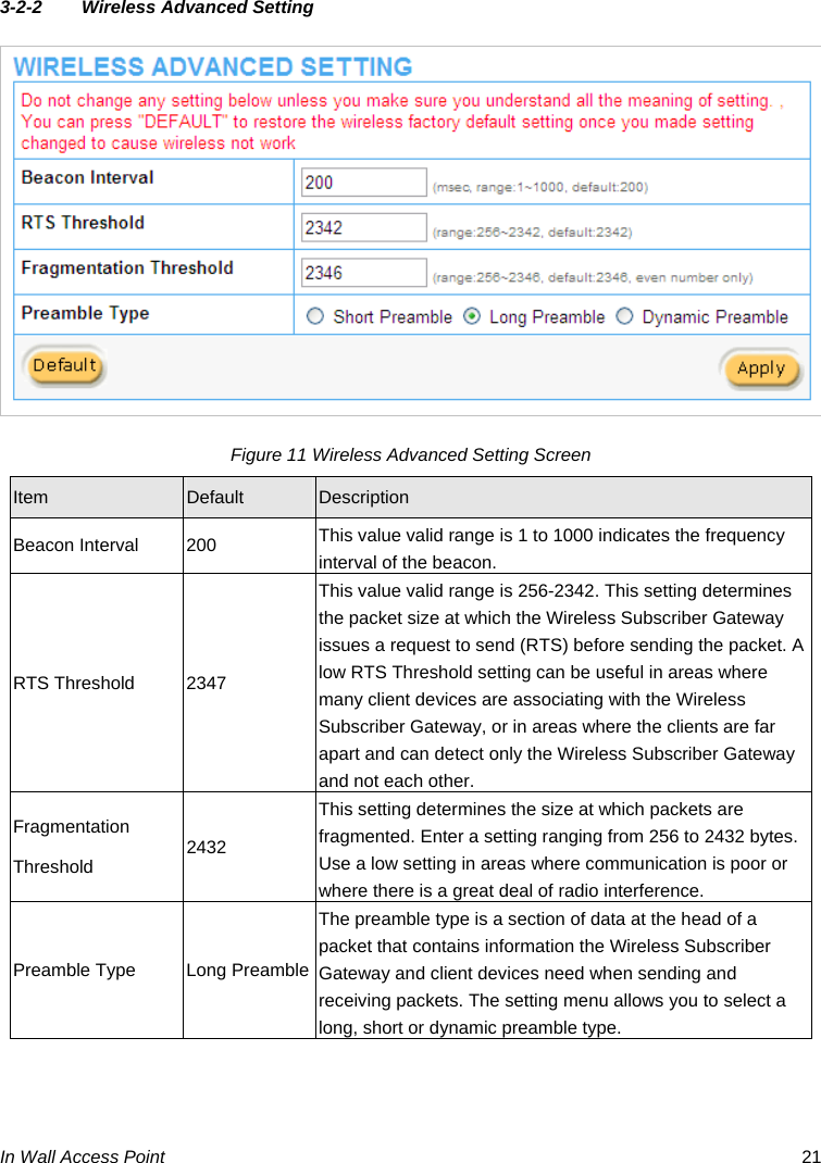  In Wall Access Point  21 3-2-2  Wireless Advanced Setting  Figure 11 Wireless Advanced Setting Screen Item  Default  Description Beacon Interval  200  This value valid range is 1 to 1000 indicates the frequency interval of the beacon. RTS Threshold  2347 This value valid range is 256-2342. This setting determines the packet size at which the Wireless Subscriber Gateway issues a request to send (RTS) before sending the packet. A low RTS Threshold setting can be useful in areas where many client devices are associating with the Wireless Subscriber Gateway, or in areas where the clients are far apart and can detect only the Wireless Subscriber Gateway and not each other. Fragmentation Threshold  2432 This setting determines the size at which packets are fragmented. Enter a setting ranging from 256 to 2432 bytes. Use a low setting in areas where communication is poor or where there is a great deal of radio interference. Preamble Type  Long PreambleThe preamble type is a section of data at the head of a packet that contains information the Wireless Subscriber Gateway and client devices need when sending and receiving packets. The setting menu allows you to select a long, short or dynamic preamble type.    