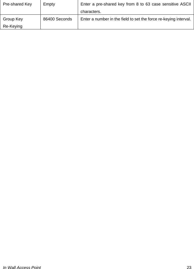  In Wall Access Point  23 Pre-shared Key  Empty  Enter a pre-shared key from 8 to 63 case sensitive ASCII characters. Group Key Re-Keying 86400 Seconds  Enter a number in the field to set the force re-keying interval.  