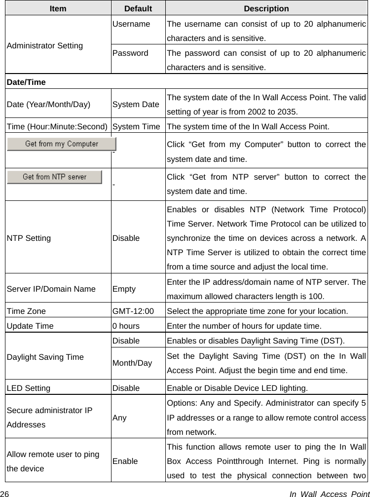  In Wall Access Point 26  Item  Default  Description Administrator Setting Username  The username can consist of up to 20 alphanumeric characters and is sensitive. Password  The password can consist of up to 20 alphanumeric characters and is sensitive. Date/Time Date (Year/Month/Day)  System Date The system date of the In Wall Access Point. The valid setting of year is from 2002 to 2035. Time (Hour:Minute:Second)  System Time The system time of the In Wall Access Point.  -  Click “Get from my Computer” button to correct the system date and time.  -  Click “Get from NTP server” button to correct the system date and time. NTP Setting  Disable Enables or disables NTP (Network Time Protocol) Time Server. Network Time Protocol can be utilized to synchronize the time on devices across a network. A NTP Time Server is utilized to obtain the correct time from a time source and adjust the local time. Server IP/Domain Name  Empty  Enter the IP address/domain name of NTP server. The maximum allowed characters length is 100. Time Zone  GMT-12:00  Select the appropriate time zone for your location. Update Time  0 hours  Enter the number of hours for update time. Daylight Saving Time Disable Enables or disables Daylight Saving Time (DST). Month/Day  Set the Daylight Saving Time (DST) on the In Wall Access Point. Adjust the begin time and end time. LED Setting    Disable  Enable or Disable Device LED lighting. Secure administrator IP Addresses  Any Options: Any and Specify. Administrator can specify 5 IP addresses or a range to allow remote control access from network. Allow remote user to ping the device  Enable This function allows remote user to ping the In Wall Box Access Pointthrough Internet. Ping is normally used to test the physical connection between two 