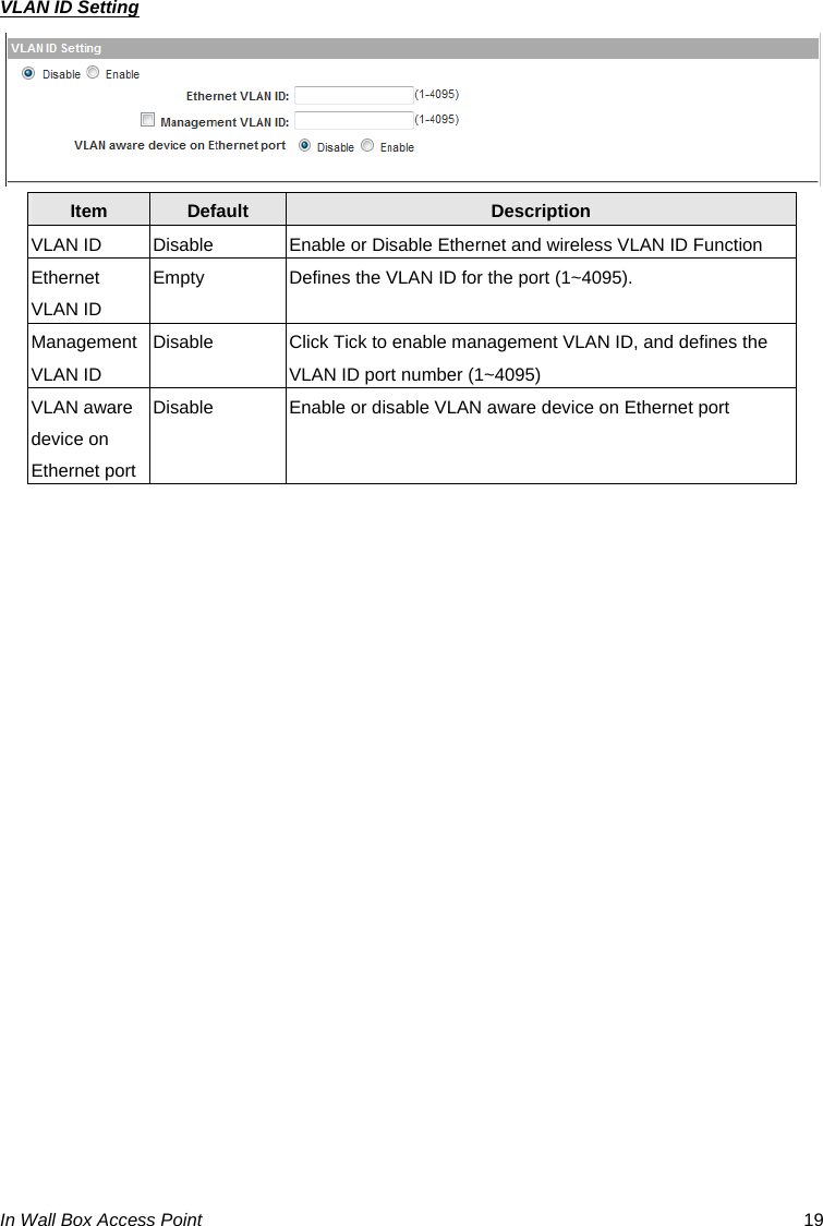 In Wall Box Access Point  19 VLAN ID Setting  Item  Default  Description VLAN ID    Disable  Enable or Disable Ethernet and wireless VLAN ID Function Ethernet VLAN ID Empty  Defines the VLAN ID for the port (1~4095). Management VLAN ID Disable  Click Tick to enable management VLAN ID, and defines the VLAN ID port number (1~4095) VLAN aware device on Ethernet port Disable  Enable or disable VLAN aware device on Ethernet port  