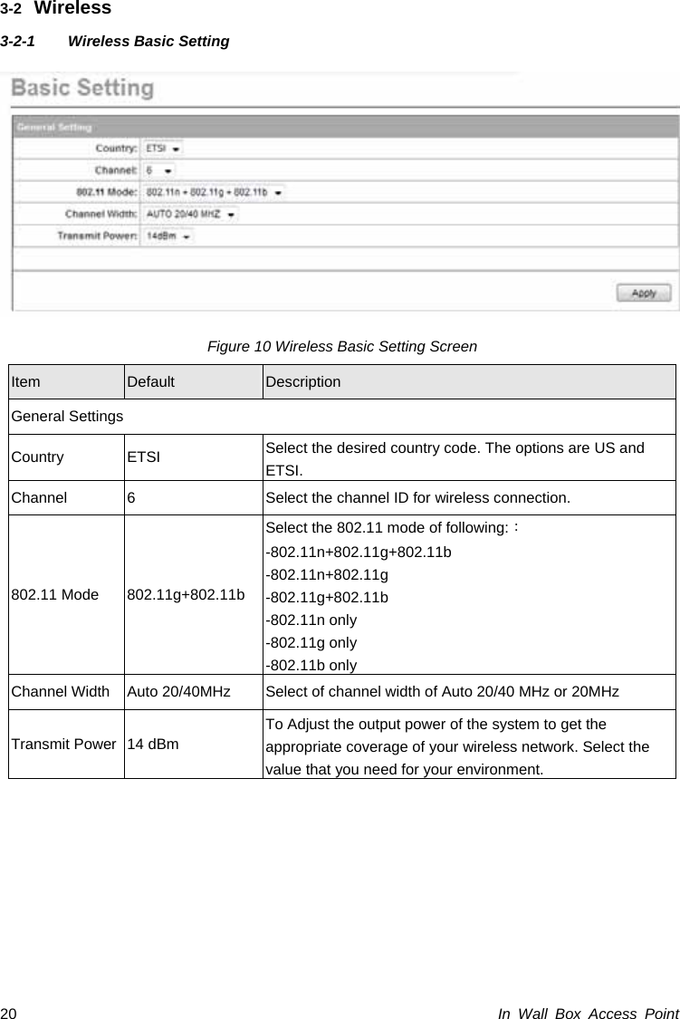 In Wall Box Access Point 20 3-2  Wireless 3-2-1 Wireless Basic Setting  Figure 10 Wireless Basic Setting Screen Item  Default  Description General Settings Country ETSI  Select the desired country code. The options are US and ETSI. Channel  6  Select the channel ID for wireless connection. 802.11 Mode  802.11g+802.11b Select the 802.11 mode of following:： -802.11n+802.11g+802.11b -802.11n+802.11g -802.11g+802.11b -802.11n only -802.11g only -802.11b only Channel Width  Auto 20/40MHz  Select of channel width of Auto 20/40 MHz or 20MHz Transmit Power  14 dBm   To Adjust the output power of the system to get the appropriate coverage of your wireless network. Select the value that you need for your environment.  