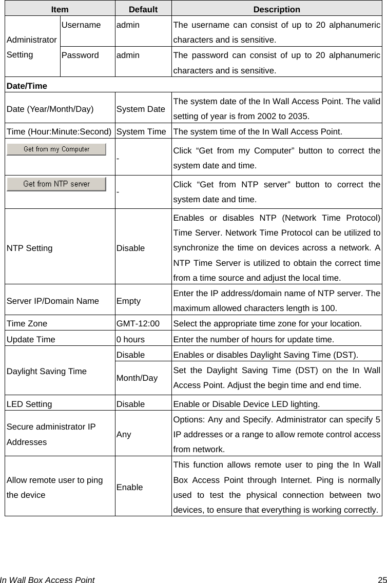 In Wall Box Access Point  25 Item  Default  Description Username  admin  The username can consist of up to 20 alphanumeric characters and is sensitive. Administrator Setting Password  admin  The password can consist of up to 20 alphanumeric characters and is sensitive. Date/Time Date (Year/Month/Day)  System Date The system date of the In Wall Access Point. The valid setting of year is from 2002 to 2035. Time (Hour:Minute:Second) System Time The system time of the In Wall Access Point.  -  Click “Get from my Computer” button to correct the system date and time.  -  Click “Get from NTP server” button to correct the system date and time. NTP Setting  Disable Enables or disables NTP (Network Time Protocol) Time Server. Network Time Protocol can be utilized to synchronize the time on devices across a network. A NTP Time Server is utilized to obtain the correct time from a time source and adjust the local time. Server IP/Domain Name  Empty  Enter the IP address/domain name of NTP server. The maximum allowed characters length is 100. Time Zone  GMT-12:00  Select the appropriate time zone for your location. Update Time  0 hours  Enter the number of hours for update time. Disable Enables or disables Daylight Saving Time (DST). Daylight Saving Time  Month/Day  Set the Daylight Saving Time (DST) on the In Wall Access Point. Adjust the begin time and end time. LED Setting    Disable  Enable or Disable Device LED lighting. Secure administrator IP Addresses  Any Options: Any and Specify. Administrator can specify 5 IP addresses or a range to allow remote control access from network. Allow remote user to ping the device  Enable This function allows remote user to ping the In Wall Box Access Point through Internet. Ping is normally used to test the physical connection between two devices, to ensure that everything is working correctly.   