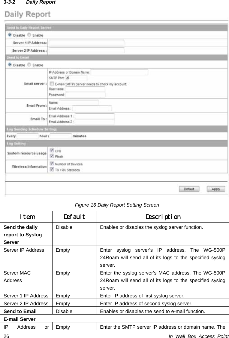 In Wall Box Access Point 26 3-3-2 Daily Report  Figure 16 Daily Report Setting Screen Item Default Description Send the daily report to Syslog Server Disable Enables or disables the syslog server function. Server IP Address  Empty  Enter syslog server’s IP address. The WG-500P 24Roam will send all of its logs to the specified syslog server. Server MAC Address Empty  Enter the syslog server’s MAC address. The WG-500P 24Roam will send all of its logs to the specified syslog server. Server 1 IP Address  Empty  Enter IP address of first syslog server. Server 2 IP Address  Empty  Enter IP address of second syslog server. Send to Email  Disable Enables or disables the send to e-mail function. E-mail Server IP  Address  or  Empty  Enter the SMTP server IP address or domain name. The 