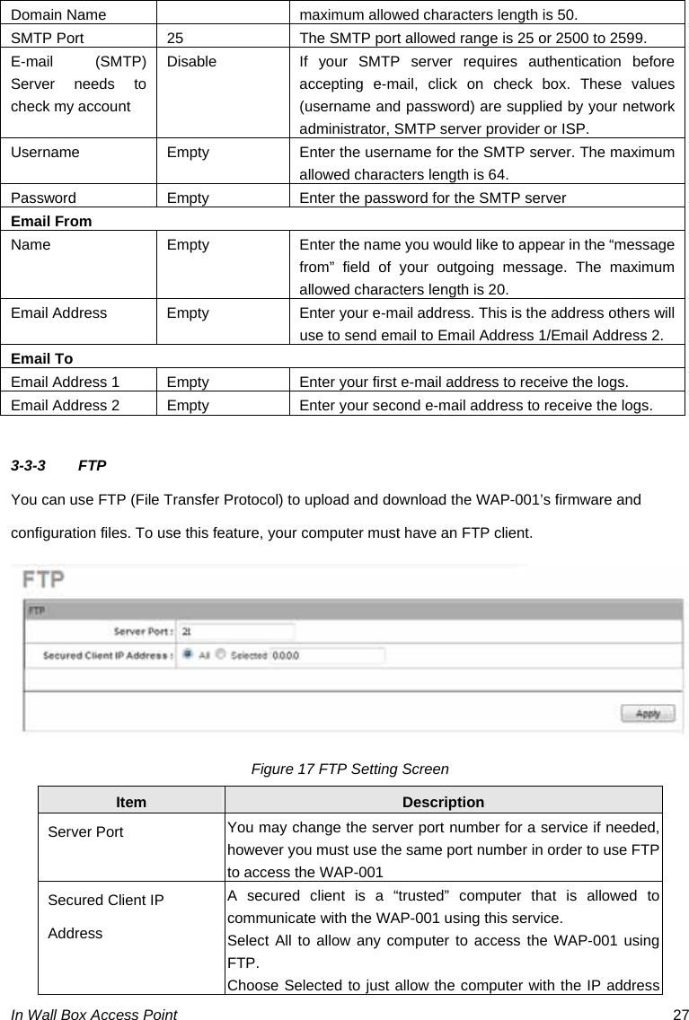 In Wall Box Access Point  27 Domain Name  maximum allowed characters length is 50. SMTP Port  25  The SMTP port allowed range is 25 or 2500 to 2599. E-mail (SMTP) Server needs to check my account Disable  If your SMTP server requires authentication before accepting e-mail, click on check box. These values (username and password) are supplied by your network administrator, SMTP server provider or ISP. Username  Empty  Enter the username for the SMTP server. The maximum allowed characters length is 64. Password  Empty  Enter the password for the SMTP server Email From Name  Empty  Enter the name you would like to appear in the “message from” field of your outgoing message. The maximum allowed characters length is 20. Email Address  Empty  Enter your e-mail address. This is the address others will use to send email to Email Address 1/Email Address 2. Email To Email Address 1  Empty  Enter your first e-mail address to receive the logs. Email Address 2  Empty  Enter your second e-mail address to receive the logs.  3-3-3 FTP You can use FTP (File Transfer Protocol) to upload and download the WAP-001’s firmware and configuration files. To use this feature, your computer must have an FTP client.  Figure 17 FTP Setting Screen Item  Description Server Port  You may change the server port number for a service if needed, however you must use the same port number in order to use FTP to access the WAP-001 Secured Client IP Address A secured client is a “trusted” computer that is allowed to communicate with the WAP-001 using this service. Select All to allow any computer to access the WAP-001 using FTP. Choose Selected to just allow the computer with the IP address 