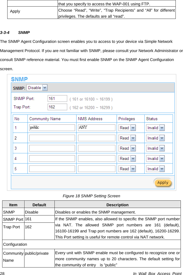 In Wall Box Access Point 28 that you specify to access the WAP-001 using FTP. Apply  Choose “Read”, “Write”, “Trap Recipients” and “All” for different privileges. The defaults are all “read”.  3-3-4 SNMP The SNMP Agent Configuration screen enables you to access to your device via Simple Network Management Protocol. If you are not familiar with SNMP, please consult your Network Administrator or consult SNMP reference material. You must first enable SNMP on the SNMP Agent Configuration screen.   Figure 18 SNMP Setting Screen Item  Default  Description SNMP Disable  Disables or enables the SNMP management. SNMP Port 161 Trap Port  162 If the SNMP enables, also allowed to specific the SNMP port number via NAT. The allowed SNMP port numbers are 161 (default), 16100-16199 and Trap port numbers are 162 (default), 16200-16299. This Port setting is useful for remote control via NAT network. Configuration Community Name public/private  Every unit with SNMP enable must be configured to recognize one or more community names up to 20 characters. The default setting for the community of entry    is “public”   