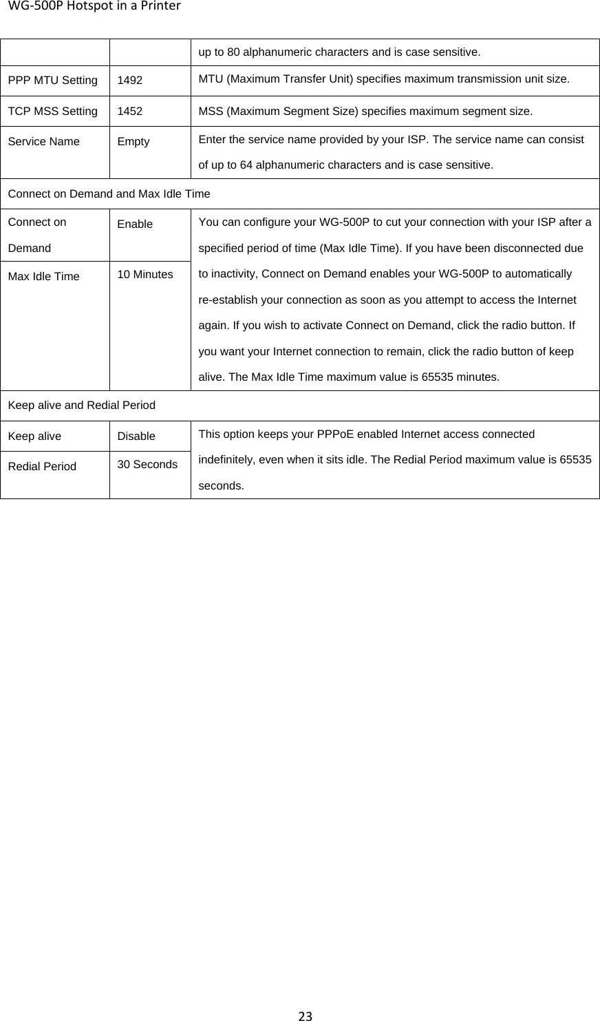 WG‐500PHotspotinaPrinter23up to 80 alphanumeric characters and is case sensitive. PPP MTU Setting1492MTU (Maximum Transfer Unit) specifies maximum transmission unit size. TCP MSS Setting1452MSS (Maximum Segment Size) specifies maximum segment size.Service NameEmptyEnter the service name provided by your ISP. The service name can consist of up to 64 alphanumeric characters and is case sensitive. Connect on Demand and Max Idle TimeConnect on Demand EnableYou can configure your WG-500P to cut your connection with your ISP after a specified period of time (Max Idle Time). If you have been disconnected due to inactivity, Connect on Demand enables your WG-500P to automatically re-establish your connection as soon as you attempt to access the Internet again. If you wish to activate Connect on Demand, click the radio button. If you want your Internet connection to remain, click the radio button of keep alive. The Max Idle Time maximum value is 65535 minutes. Max Idle Time10 Minutes Keep alive and Redial PeriodKeep aliveDisableThis option keeps your PPPoE enabled Internet access connected indefinitely, even when it sits idle. The Redial Period maximum value is 65535 seconds. Redial Period30 Seconds 