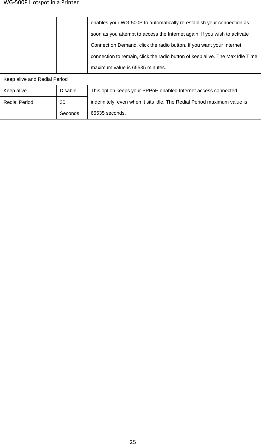 WG‐500PHotspotinaPrinter25enables your WG-500P to automatically re-establish your connection as soon as you attempt to access the Internet again. If you wish to activate Connect on Demand, click the radio button. If you want your Internet connection to remain, click the radio button of keep alive. The Max Idle Time maximum value is 65535 minutes. Keep alive and Redial PeriodKeep aliveDisableThis option keeps your PPPoE enabled Internet access connected indefinitely, even when it sits idle. The Redial Period maximum value is 65535 seconds. Redial Period30 Seconds 
