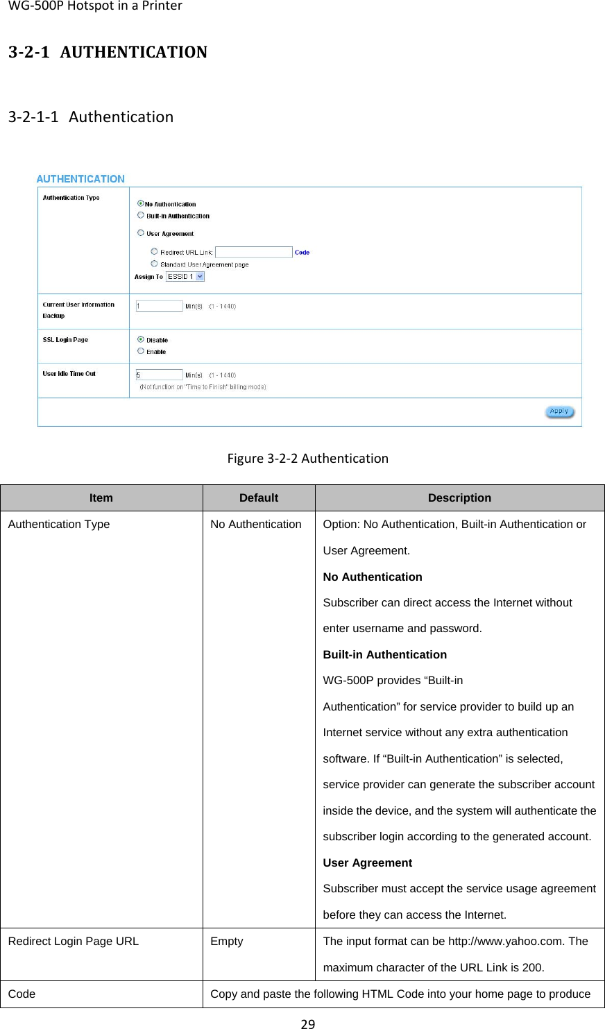 WG‐500PHotspotinaPrinter29321 AUTHENTICATION3‐2‐1‐1 AuthenticationFigure3‐2‐2AuthenticationItemDefaultDescriptionAuthentication TypeNo Authentication  Option: No Authentication, Built-in Authentication or User Agreement. No Authentication Subscriber can direct access the Internet without enter username and password. Built-in Authentication WG-500P provides “Built-in Authentication” for service provider to build up an Internet service without any extra authentication software. If “Built-in Authentication” is selected, service provider can generate the subscriber account inside the device, and the system will authenticate the subscriber login according to the generated account.User Agreement Subscriber must accept the service usage agreement before they can access the Internet. Redirect Login Page URL  EmptyThe input format can be http://www.yahoo.com. The maximum character of the URL Link is 200. Code  Copy and paste the following HTML Code into your home page to produce 