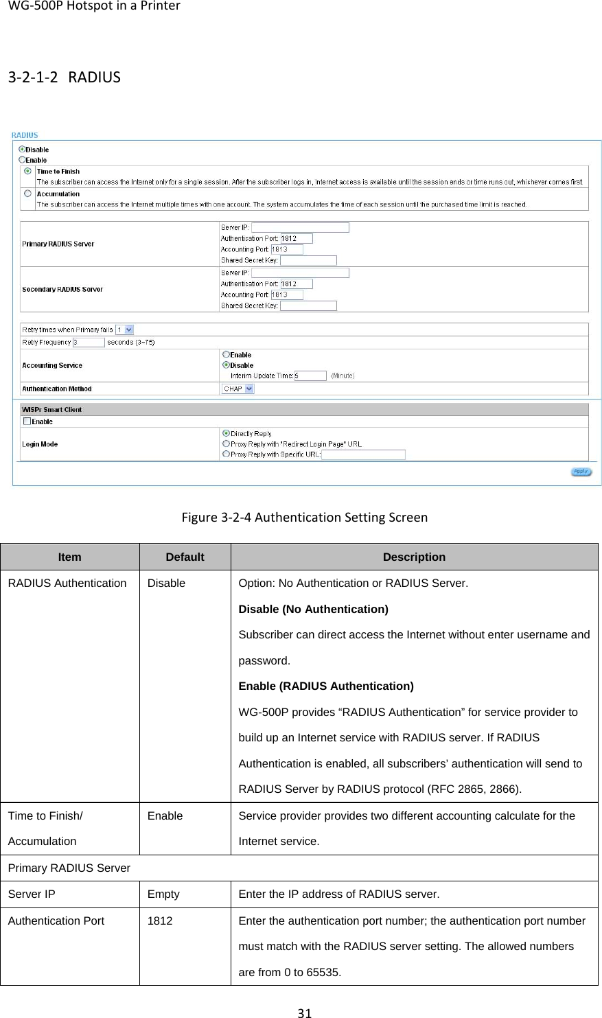 WG‐500PHotspotinaPrinter313‐2‐1‐2 RADIUSFigure3‐2‐4AuthenticationSettingScreenItemDefaultDescriptionRADIUS AuthenticationDisableOption: No Authentication or RADIUS Server. Disable (No Authentication) Subscriber can direct access the Internet without enter username and password. Enable (RADIUS Authentication) WG-500P provides “RADIUS Authentication” for service provider to build up an Internet service with RADIUS server. If RADIUS Authentication is enabled, all subscribers’ authentication will send to RADIUS Server by RADIUS protocol (RFC 2865, 2866). Time to Finish/ AccumulationEnableService provider provides two different accounting calculate for the Internet service. Primary RADIUS ServerServer IPEmptyEnter the IP address of RADIUS server.Authentication Port1812Enter the authentication port number; the authentication port number must match with the RADIUS server setting. The allowed numbers are from 0 to 65535. 