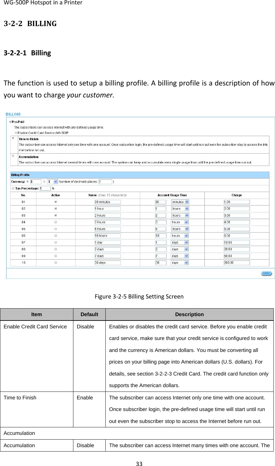 WG‐500PHotspotinaPrinter33322 BILLING3‐2‐2‐1 BillingThefunctionisusedtosetupabillingprofile.Abillingprofileisadescriptionofhowyouwanttochargeyourcustomer.Figure3‐2‐5BillingSettingScreenItemDefaultDescriptionEnable Credit Card ServiceDisableEnables or disables the credit card service. Before you enable credit card service, make sure that your credit service is configured to work and the currency is American dollars. You must be converting all prices on your billing page into American dollars (U.S. dollars). For details, see section 3-2-2-3 Credit Card. The credit card function only supports the American dollars. Time to FinishEnableThe subscriber can access Internet only one time with one account. Once subscriber login, the pre-defined usage time will start until run out even the subscriber stop to access the Internet before run out. AccumulationAccumulationDisableThe subscriber can access Internet many times with one account. The 