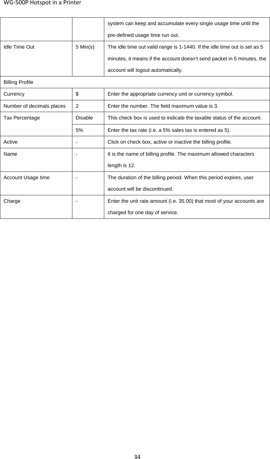 WG‐500PHotspotinaPrinter34system can keep and accumulate every single usage time until the pre-defined usage time run out. Idle Time Out5 Min(s)The idle time out valid range is 1-1440. If the idle time out is set as 5 minutes, it means if the account doesn’t send packet in 5 minutes, the account will logout automatically. Billing Profile Currency  $  Enter the appropriate currency unit or currency symbol. Number of decimals places  2  Enter the number. The field maximum value is 3. Tax Percentage  Disable  This check box is used to indicate the taxable status of the account. 5%  Enter the tax rate (i.e. a 5% sales tax is entered as 5). Active  -  Click on check box, active or inactive the billing profile. Name  -  It is the name of billing profile. The maximum allowed characters length is 12. Account Usage time  -  The duration of the billing period. When this period expires, user account will be discontinued. Charge  -  Enter the unit rate amount (i.e. 35.00) that most of your accounts are charged for one day of service. 