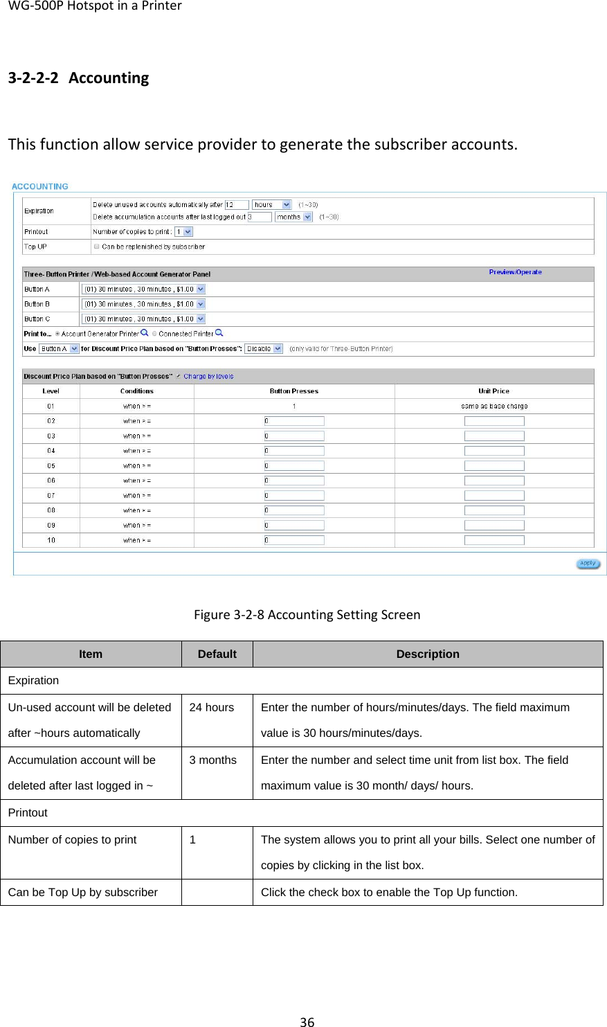 WG‐500PHotspotinaPrinter363‐2‐2‐2 AccountingThisfunctionallowserviceprovidertogeneratethesubscriberaccounts.Figure3‐2‐8AccountingSettingScreenItemDefaultDescriptionExpirationUn-used account will be deleted after ~hours automatically 24 hoursEnter the number of hours/minutes/days. The field maximum value is 30 hours/minutes/days. Accumulation account will be deleted after last logged in ~ 3 monthsEnter the number and select time unit from list box. The field maximum value is 30 month/ days/ hours. PrintoutNumber of copies to print  1  The system allows you to print all your bills. Select one number of copies by clicking in the list box. Can be Top Up by subscriber  Click the check box to enable the Top Up function.