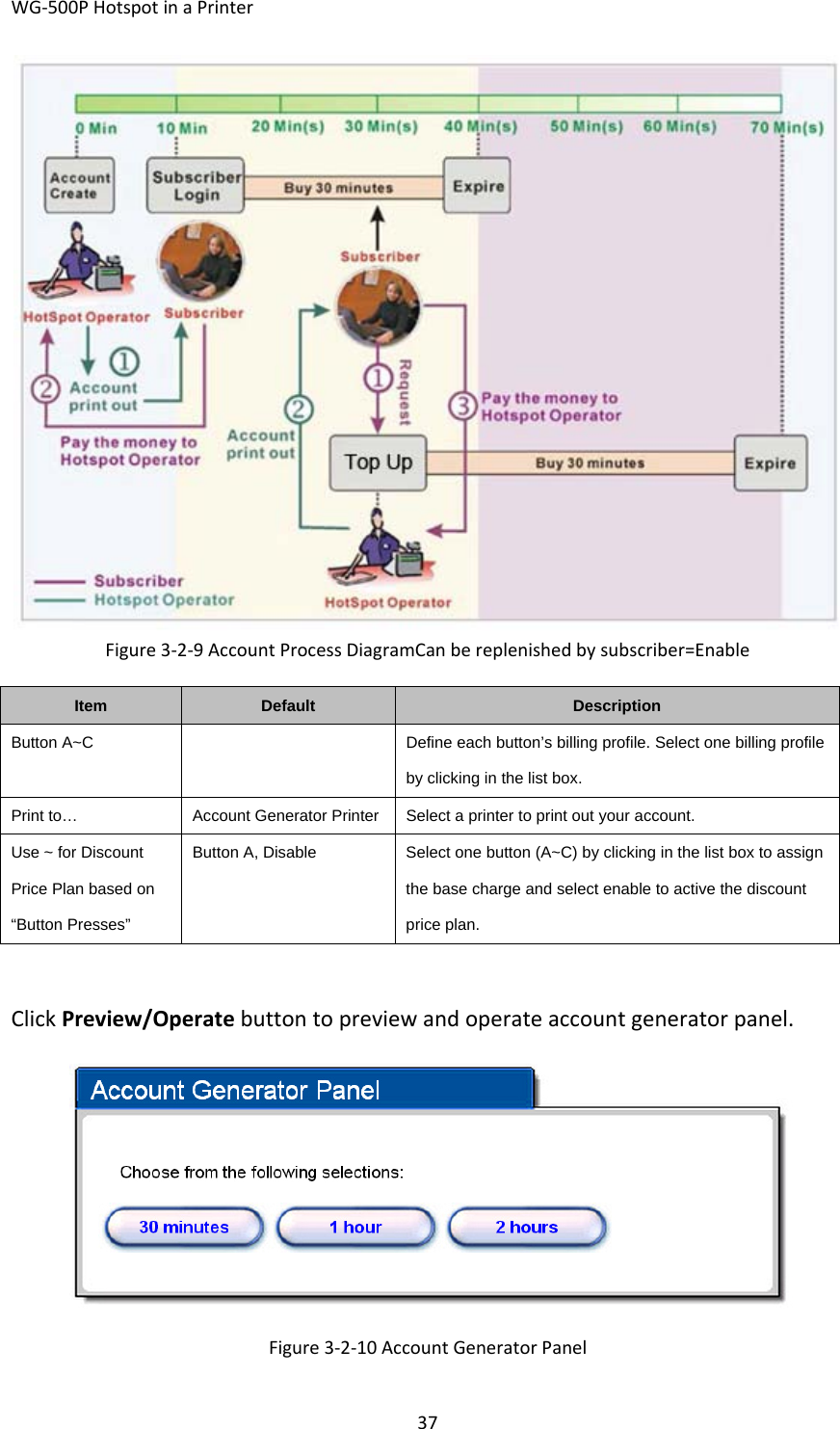 WG‐500PHotspotinaPrinter37Figure3‐2‐9AccountProcessDiagramCanbereplenishedbysubscriber=EnableItemDefaultDescriptionButton A~CDefine each button’s billing profile. Select one billing profile by clicking in the list box. Print to…Account Generator Printer Select a printer to print out your account.Use ~ for Discount Price Plan based on “Button Presses” Button A, Disable  Select one button (A~C) by clicking in the list box to assign the base charge and select enable to active the discount price plan. ClickPreview/Operatebuttontopreviewandoperateaccountgeneratorpanel.Figure3‐2‐10AccountGeneratorPanel