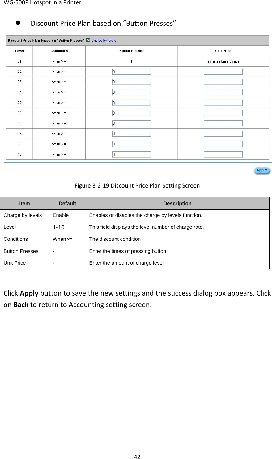 WG‐500PHotspotinaPrinter42z DiscountPricePlanbasedon“ButtonPresses”Figure3‐2‐19DiscountPricePlanSettingScreenItemDefaultDescriptionCharge by levelsEnableEnables or disables the charge by levels function.Level1‐10This field displays the level number of charge rate.ConditionsWhen&gt;=The discount conditionButton Presses-Enter the times of pressing buttonUnit Price-Enter the amount of charge levelClickApplybuttontosavethenewsettingsandthesuccessdialogboxappears.ClickonBacktoreturntoAccountingsettingscreen.