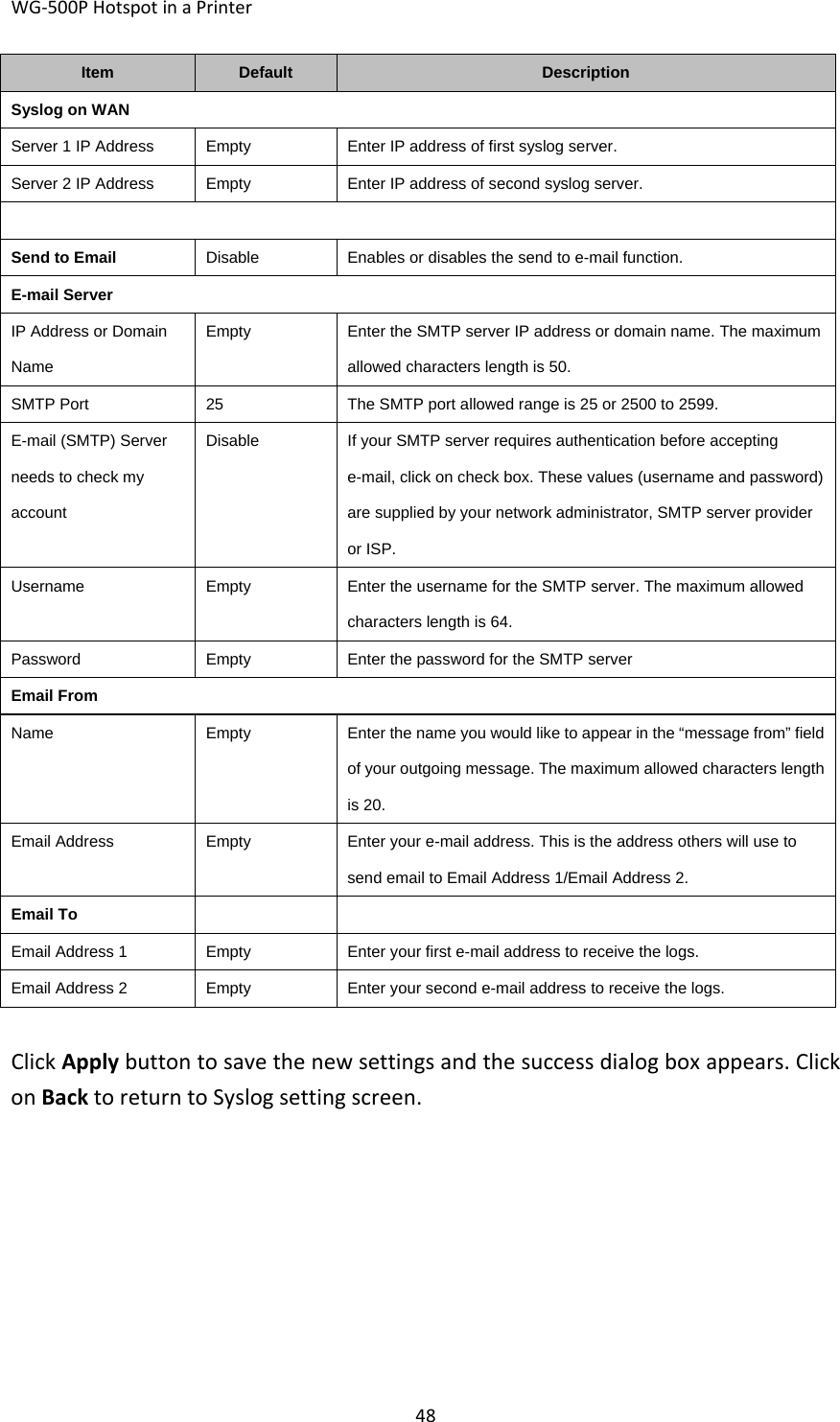 WG‐500PHotspotinaPrinter48ItemDefaultDescriptionSyslog on WANServer 1 IP AddressEmptyEnter IP address of first syslog server.Server 2 IP AddressEmptyEnter IP address of second syslog server. Send to EmailDisableEnables or disables the send to e-mail function.E-mail ServerIP Address or Domain Name EmptyEnter the SMTP server IP address or domain name. The maximum allowed characters length is 50. SMTP Port25The SMTP port allowed range is 25 or 2500 to 2599.E-mail (SMTP) Server needs to check my account DisableIf your SMTP server requires authentication before accepting e-mail, click on check box. These values (username and password) are supplied by your network administrator, SMTP server provider or ISP. UsernameEmptyEnter the username for the SMTP server. The maximum allowed characters length is 64. PasswordEmptyEnter the password for the SMTP serverEmail FromNameEmptyEnter the name you would like to appear in the “message from” field of your outgoing message. The maximum allowed characters length is 20. Email AddressEmptyEnter your e-mail address. This is the address others will use to send email to Email Address 1/Email Address 2. Email ToEmail Address 1EmptyEnter your first e-mail address to receive the logs.Email Address 2EmptyEnter your second e-mail address to receive the logs.ClickApplybuttontosavethenewsettingsandthesuccessdialogboxappears.ClickonBacktoreturntoSyslogsettingscreen.