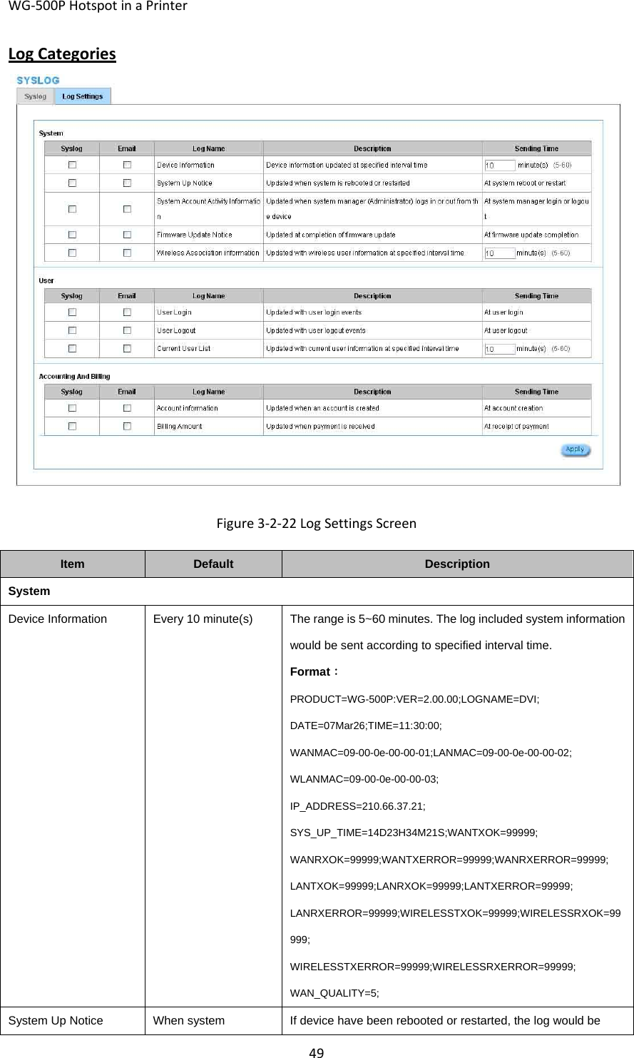 WG‐500PHotspotinaPrinter49LogCategoriesFigure3‐2‐22LogSettingsScreenItemDefaultDescriptionSystemDevice InformationEvery 10 minute(s)The range is 5~60 minutes. The log included system information would be sent according to specified interval time. Format： PRODUCT=WG-500P:VER=2.00.00;LOGNAME=DVI; DATE=07Mar26;TIME=11:30:00; WANMAC=09-00-0e-00-00-01;LANMAC=09-00-0e-00-00-02; WLANMAC=09-00-0e-00-00-03; IP_ADDRESS=210.66.37.21; SYS_UP_TIME=14D23H34M21S;WANTXOK=99999; WANRXOK=99999;WANTXERROR=99999;WANRXERROR=99999; LANTXOK=99999;LANRXOK=99999;LANTXERROR=99999; LANRXERROR=99999;WIRELESSTXOK=99999;WIRELESSRXOK=99999; WIRELESSTXERROR=99999;WIRELESSRXERROR=99999; WAN_QUALITY=5; System Up Notice  When system  If device have been rebooted or restarted, the log would be 