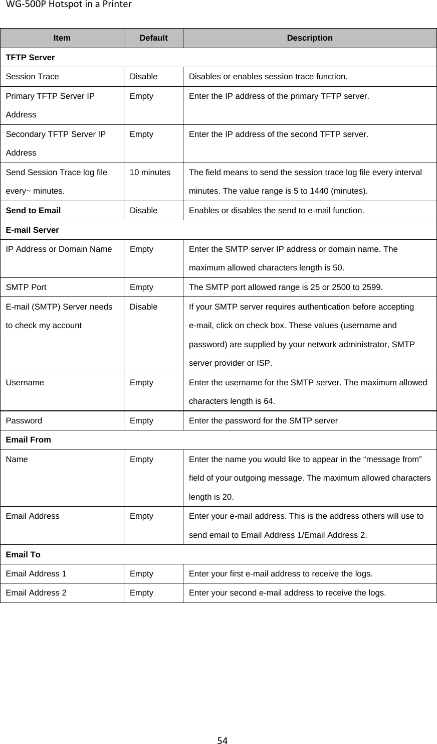 WG‐500PHotspotinaPrinter54ItemDefaultDescriptionTFTP Server Session TraceDisableDisables or enables session trace function.Primary TFTP Server IP Address EmptyEnter the IP address of the primary TFTP server.Secondary TFTP Server IP Address EmptyEnter the IP address of the second TFTP server. Send Session Trace log file every~ minutes. 10 minutesThe field means to send the session trace log file every interval minutes. The value range is 5 to 1440 (minutes). Send to EmailDisableEnables or disables the send to e-mail function.E-mail ServerIP Address or Domain Name  EmptyEnter the SMTP server IP address or domain name. The maximum allowed characters length is 50. SMTP PortEmptyThe SMTP port allowed range is 25 or 2500 to 2599.E-mail (SMTP) Server needs to check my account DisableIf your SMTP server requires authentication before accepting e-mail, click on check box. These values (username and password) are supplied by your network administrator, SMTP server provider or ISP. UsernameEmptyEnter the username for the SMTP server. The maximum allowed characters length is 64. PasswordEmptyEnter the password for the SMTP serverEmail FromNameEmptyEnter the name you would like to appear in the “message from” field of your outgoing message. The maximum allowed characters length is 20. Email AddressEmptyEnter your e-mail address. This is the address others will use to send email to Email Address 1/Email Address 2. Email ToEmail Address 1EmptyEnter your first e-mail address to receive the logs.Email Address 2EmptyEnter your second e-mail address to receive the logs.