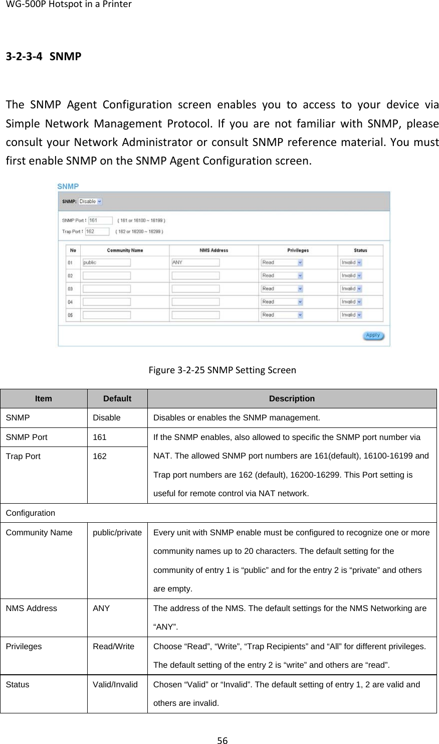 WG‐500PHotspotinaPrinter563‐2‐3‐4 SNMPTheSNMPAgentConfigurationscreenenablesyoutoaccesstoyourdeviceviaSimpleNetworkManagementProtocol.IfyouarenotfamiliarwithSNMP,pleaseconsultyourNetworkAdministratororconsultSNMPreferencematerial.YoumustfirstenableSNMPontheSNMPAgentConfigurationscreen.Figure3‐2‐25SNMPSettingScreenItemDefaultDescriptionSNMPDisableDisables or enables the SNMP management.SNMP Port161If the SNMP enables, also allowed to specific the SNMP port number via NAT. The allowed SNMP port numbers are 161(default), 16100-16199 and Trap port numbers are 162 (default), 16200-16299. This Port setting is useful for remote control via NAT network. Trap Port162ConfigurationCommunity Namepublic/privateEvery unit with SNMP enable must be configured to recognize one or more community names up to 20 characters. The default setting for the community of entry 1 is “public” and for the entry 2 is “private” and others are empty. NMS AddressANYThe address of the NMS. The default settings for the NMS Networking are “ANY”. PrivilegesRead/WriteChoose “Read”, “Write”, “Trap Recipients” and “All” for different privileges. The default setting of the entry 2 is “write” and others are “read”. Status  Valid/Invalid  Chosen “Valid” or “Invalid”. The default setting of entry 1, 2 are valid and others are invalid. 